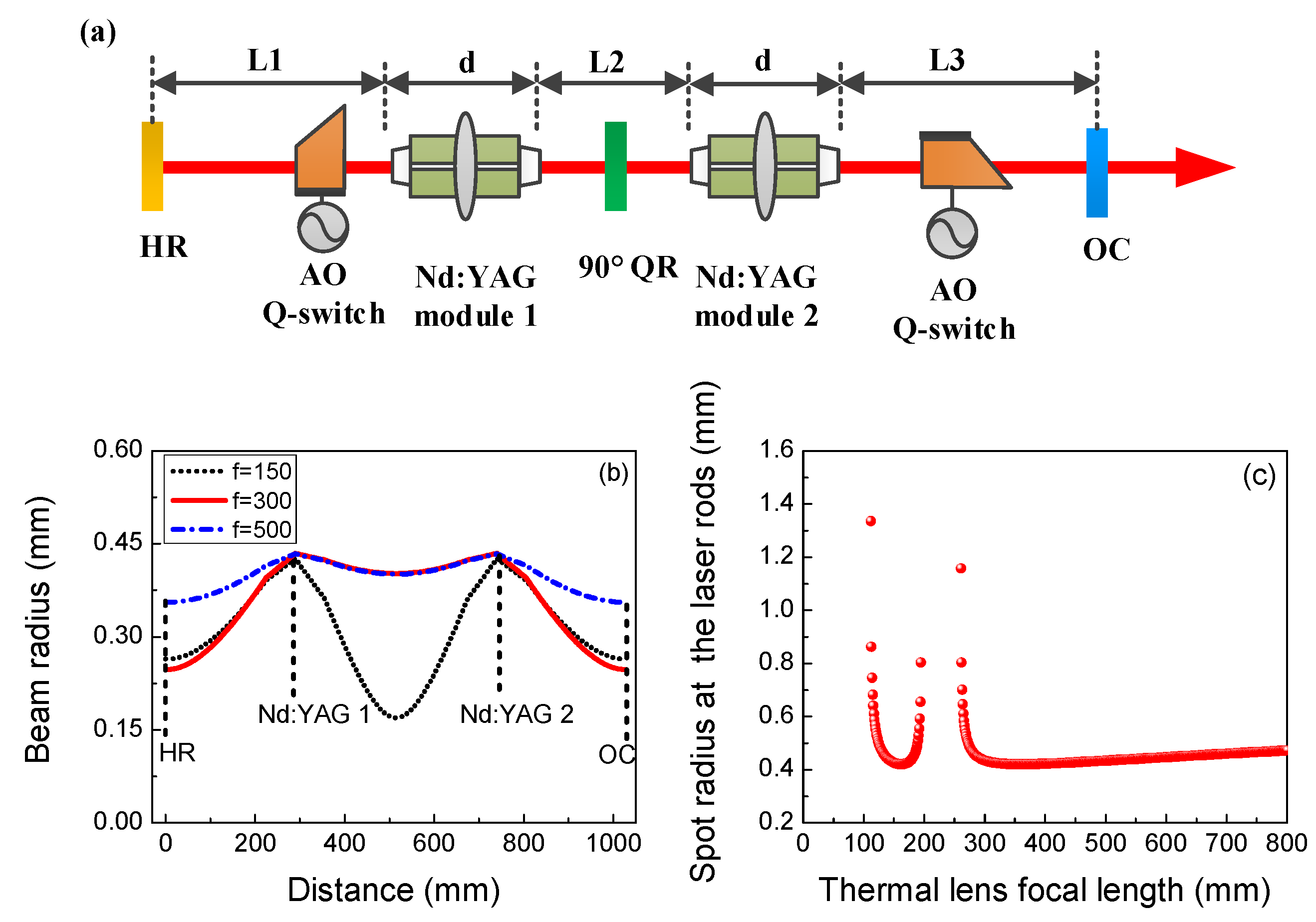 Photonics 10 00901 g002