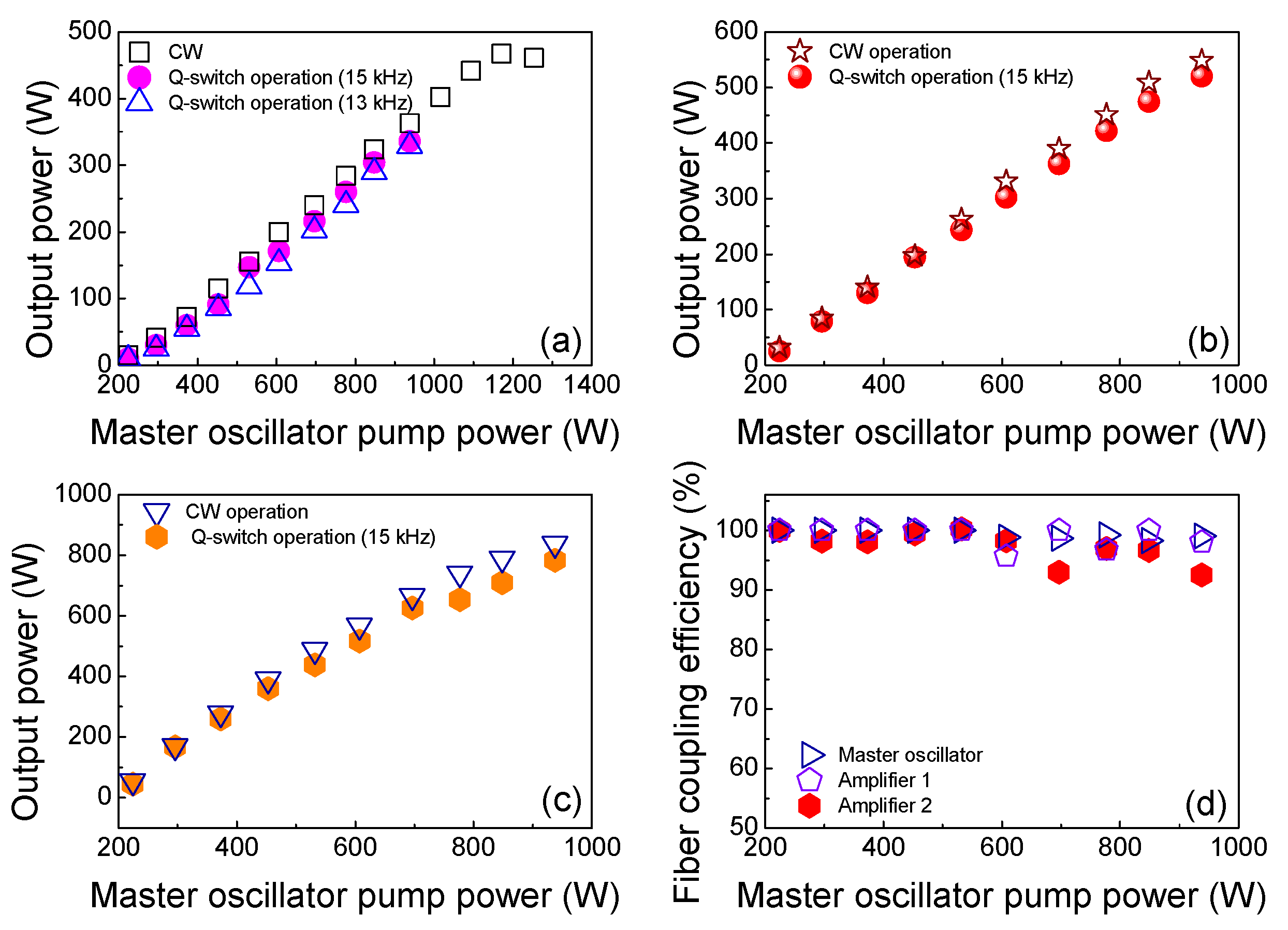 Photonics 10 00901 g003