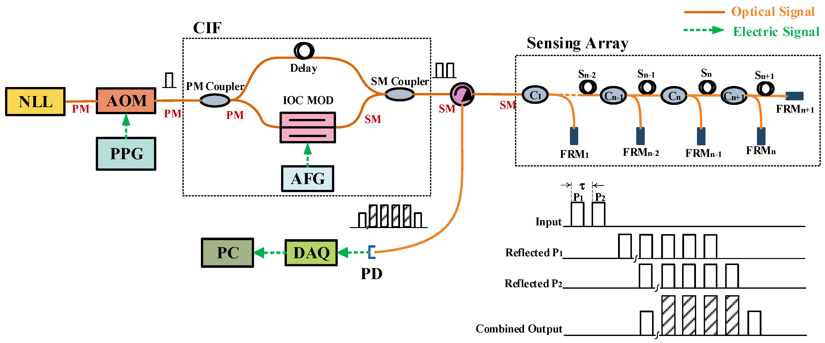 Photonics 10 00911 g001 Photonics 10 00911 g001