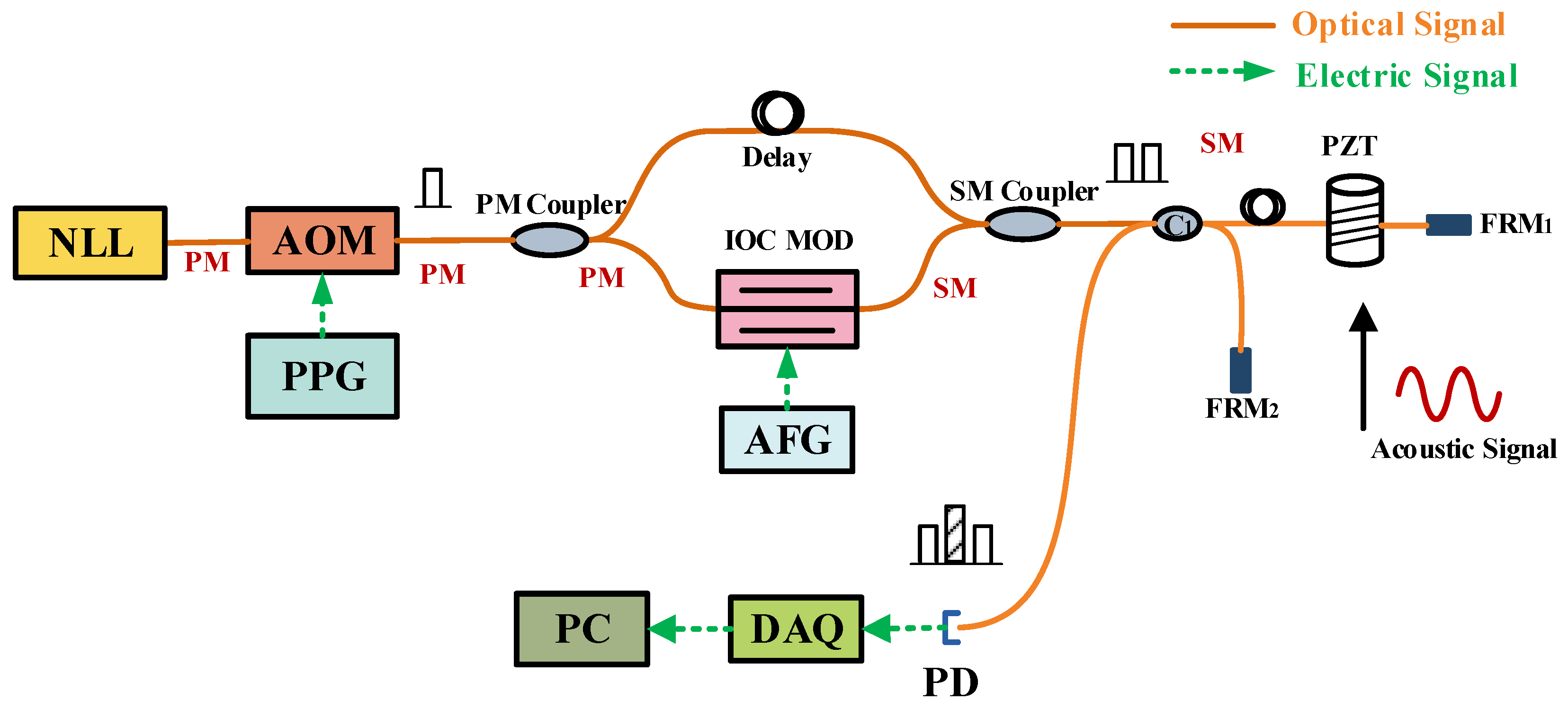 Photonics 10 00911 g011 Photonics 10 00911 g011