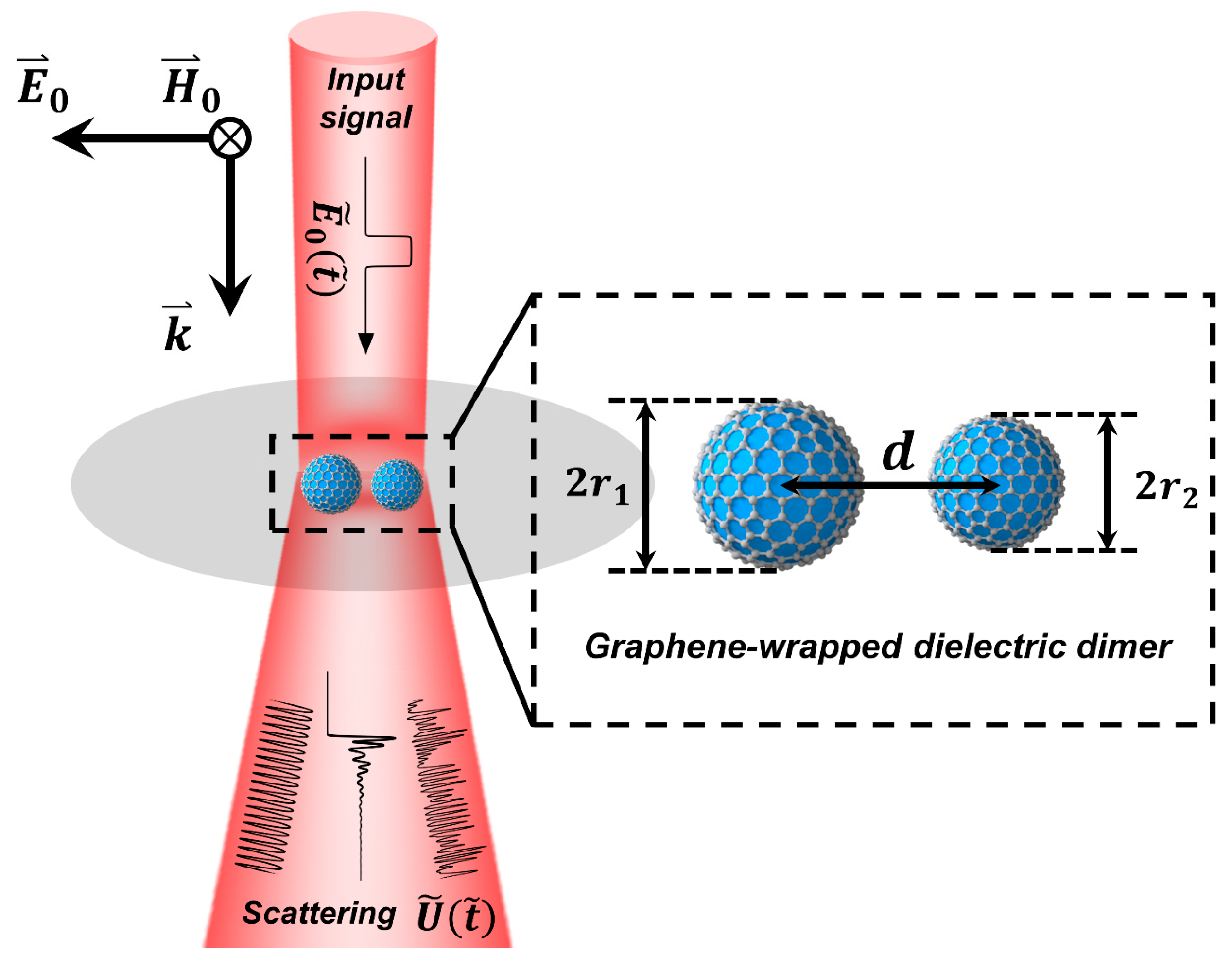 Photonics 10 00914 g001 Photonics 10 00914 g001