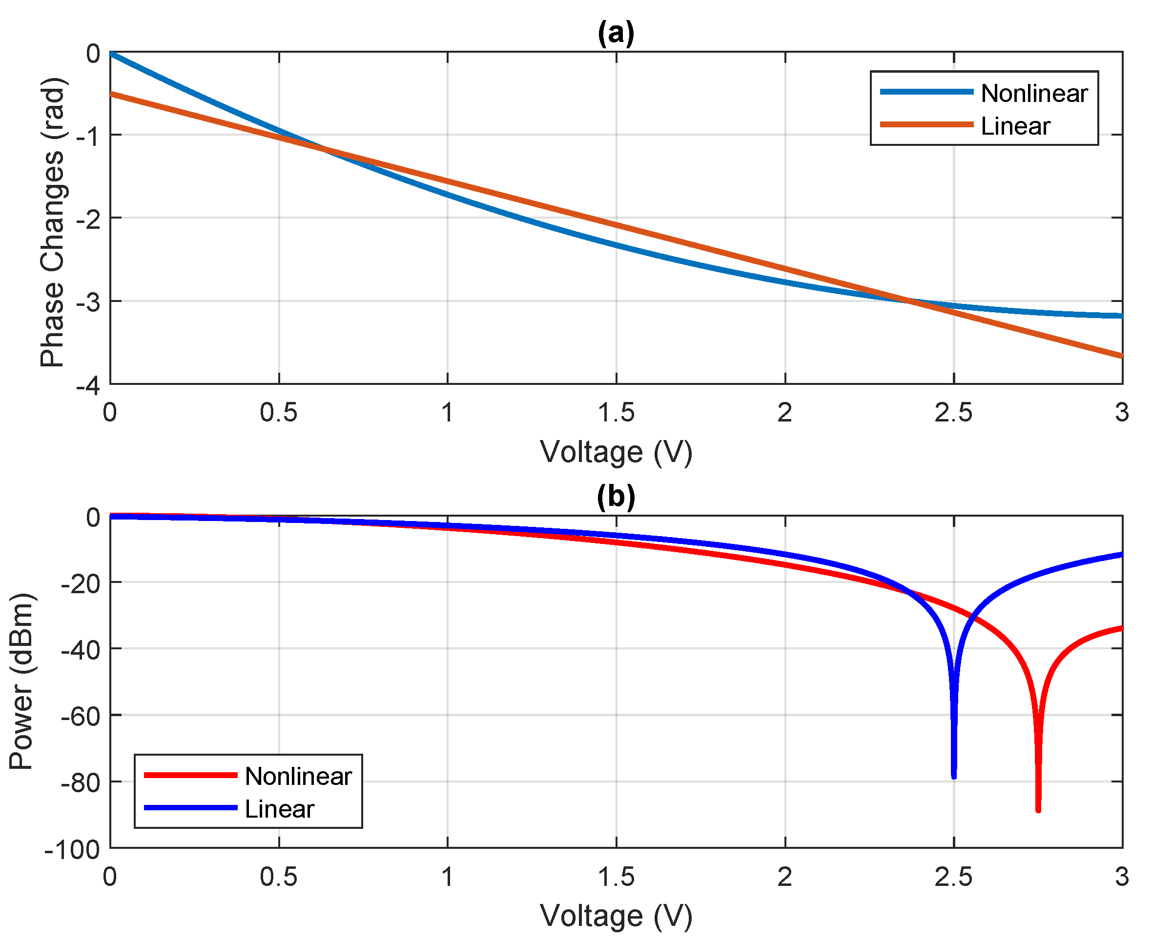 Photonics 10 00916 g003 Photonics 10 00916 g003