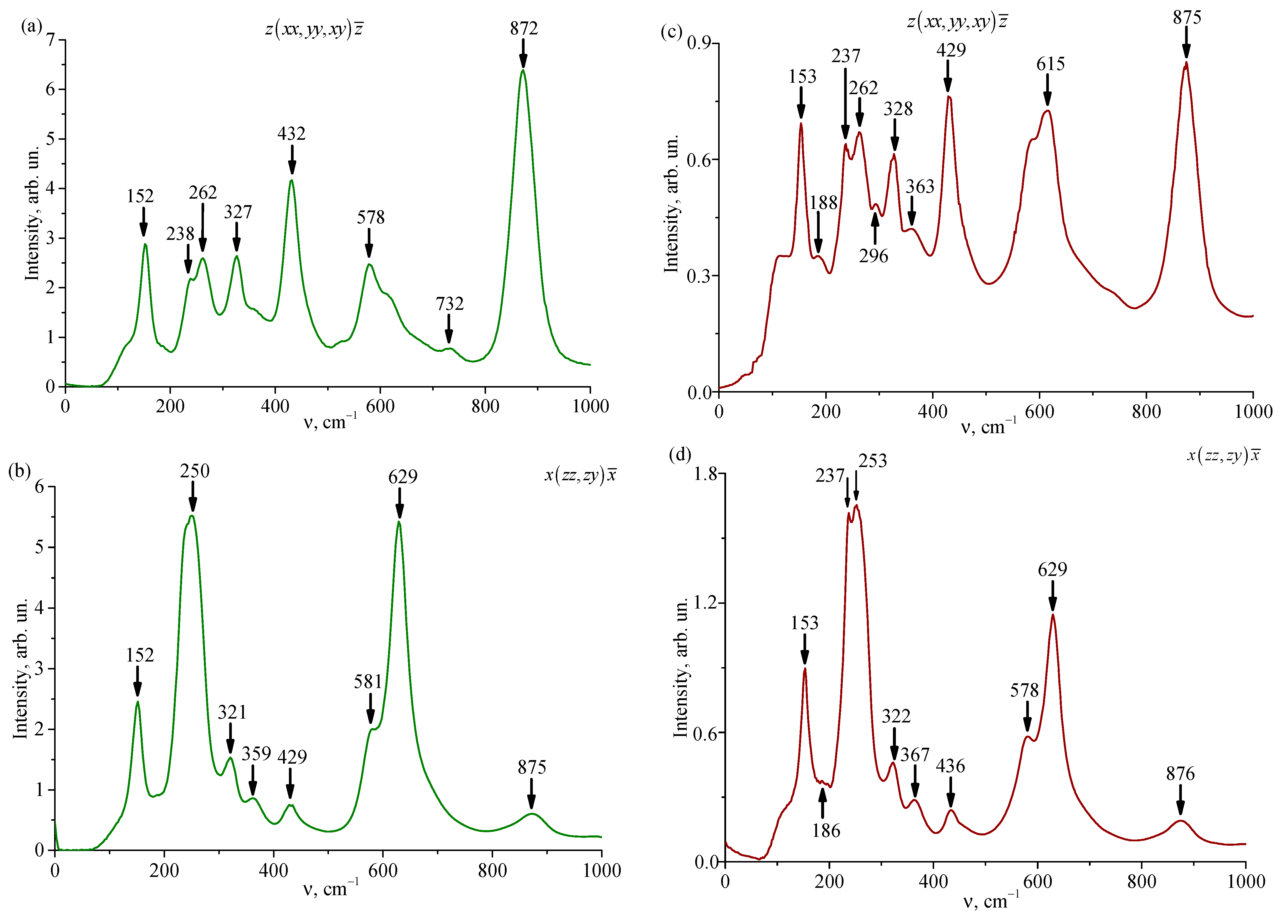 Photonics Free FullText Some Optical Properties of LiNbO3Gd3+(0.