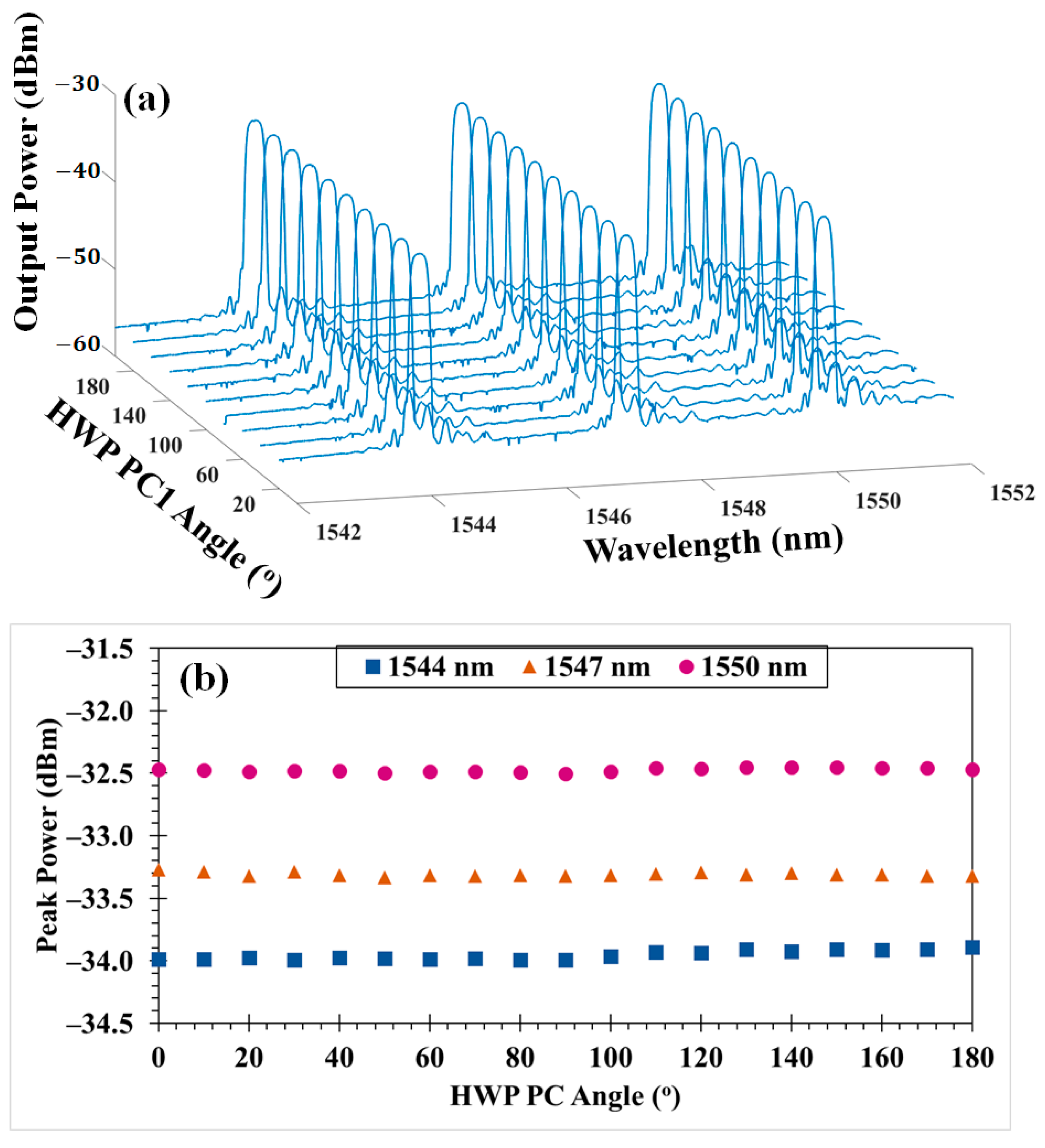 Photonics 10 00924 g004 Photonics 10 00924 g004