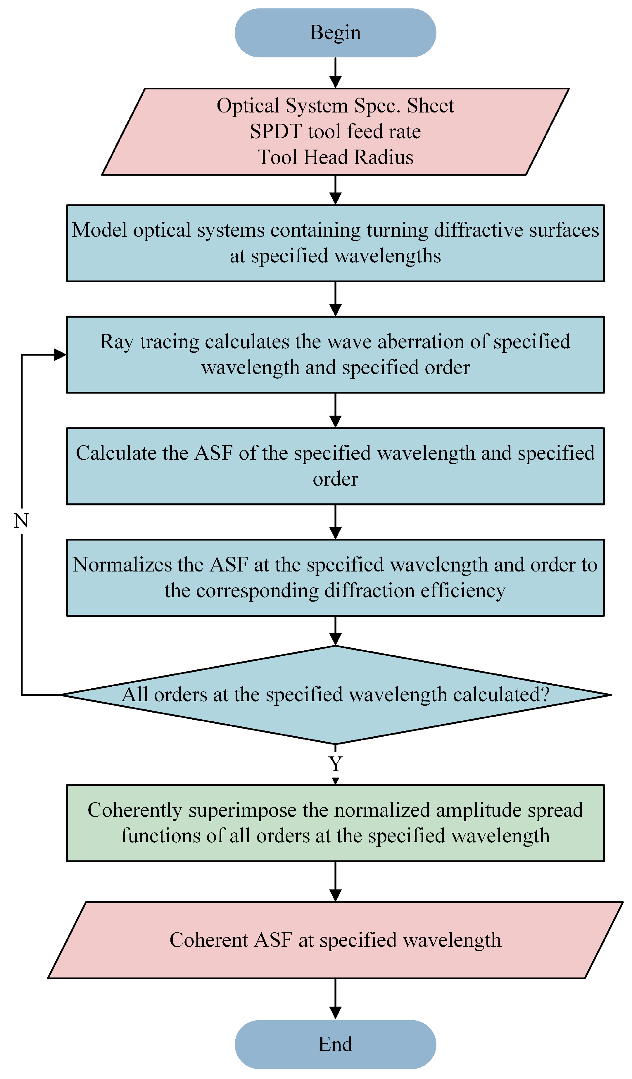 Photonics 10 00937 g003
