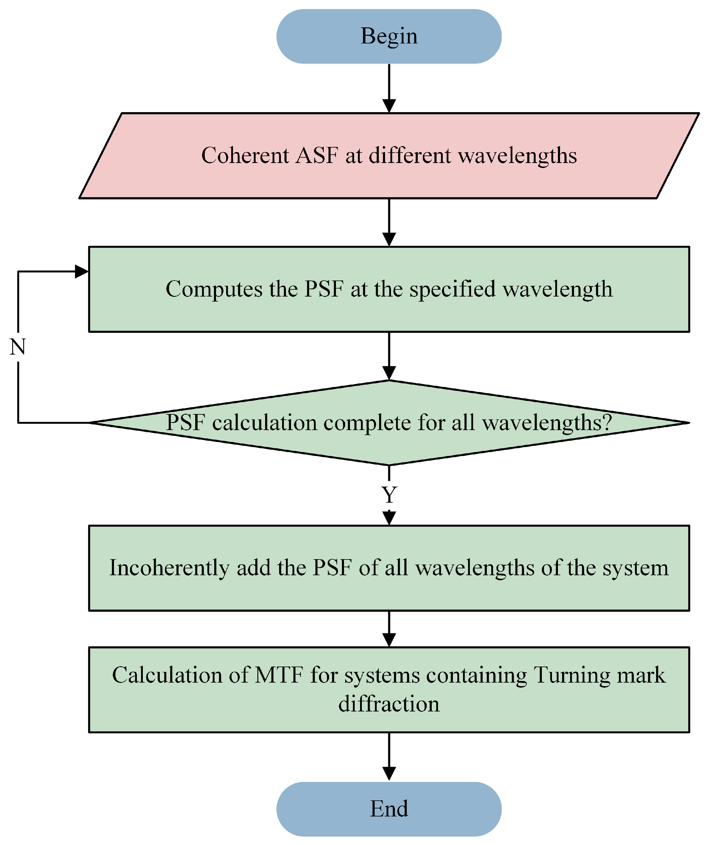 Photonics 10 00937 g004