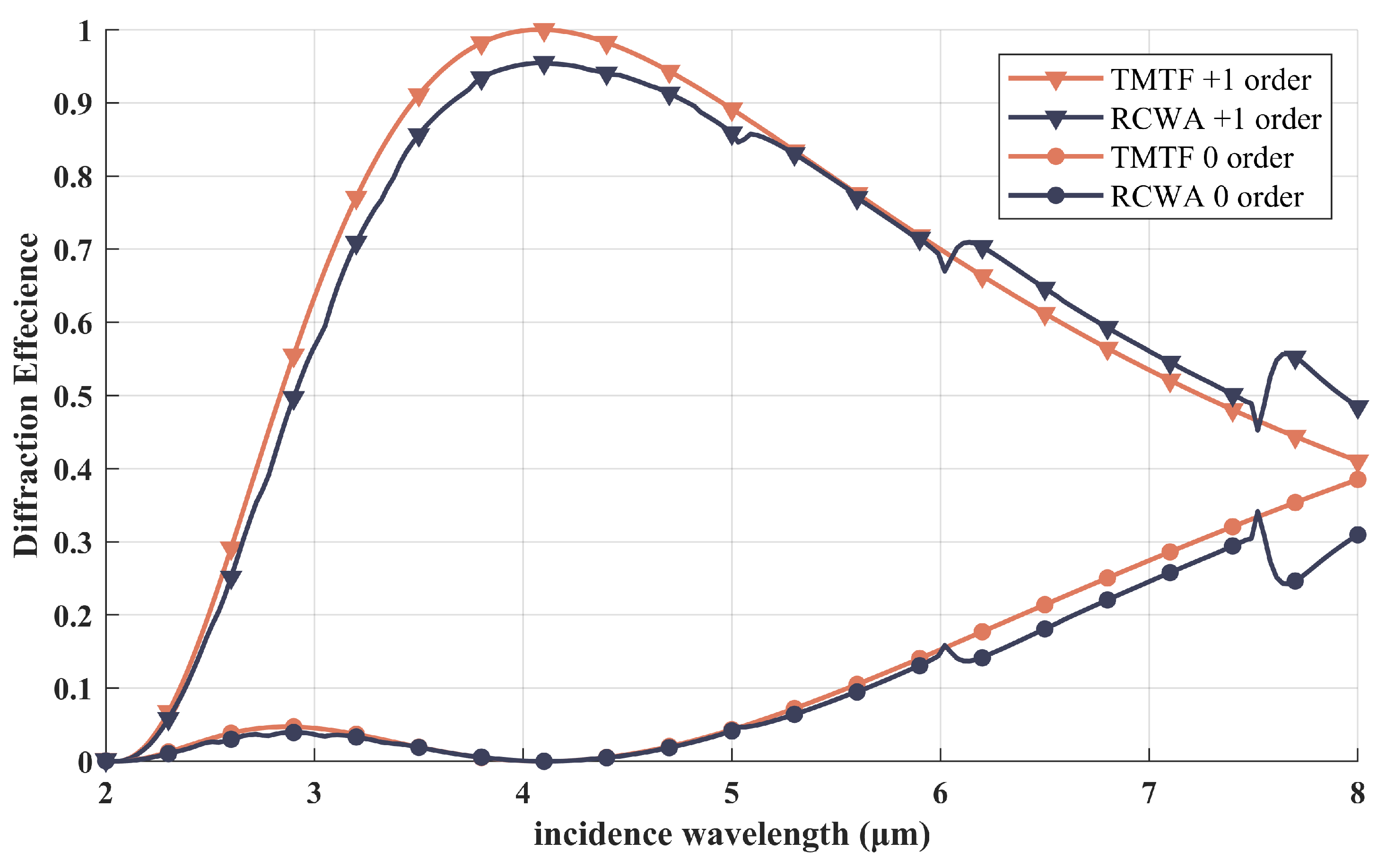 Photonics 10 00937 g005