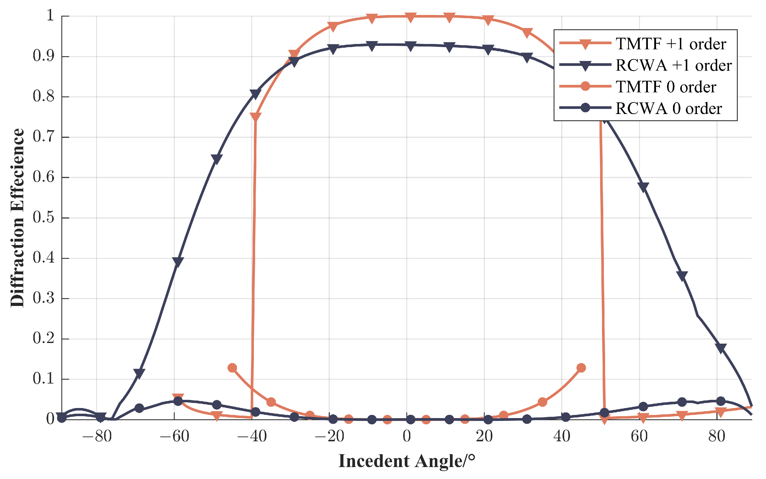 Photonics 10 00937 g006