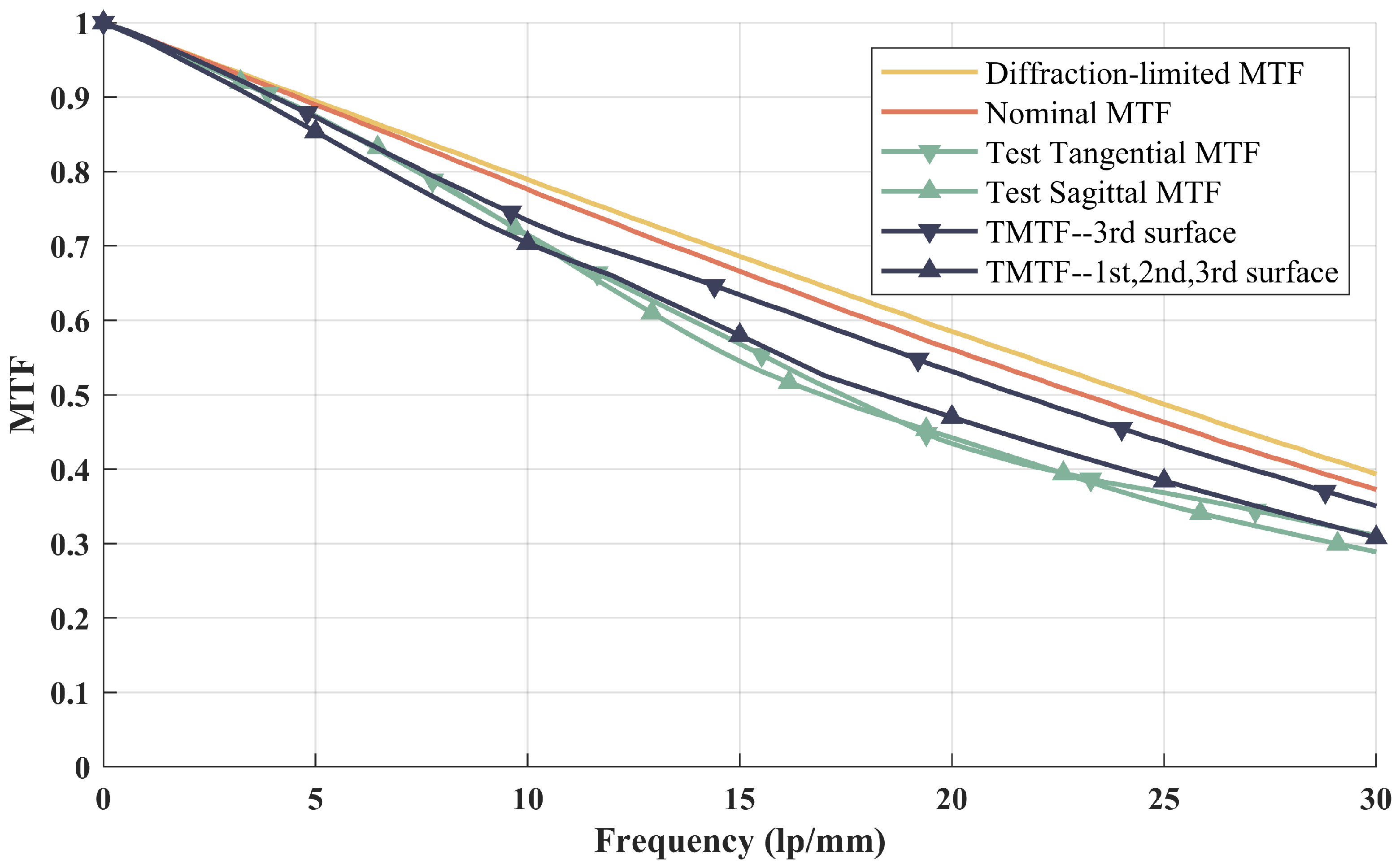 Photonics 10 00937 g013