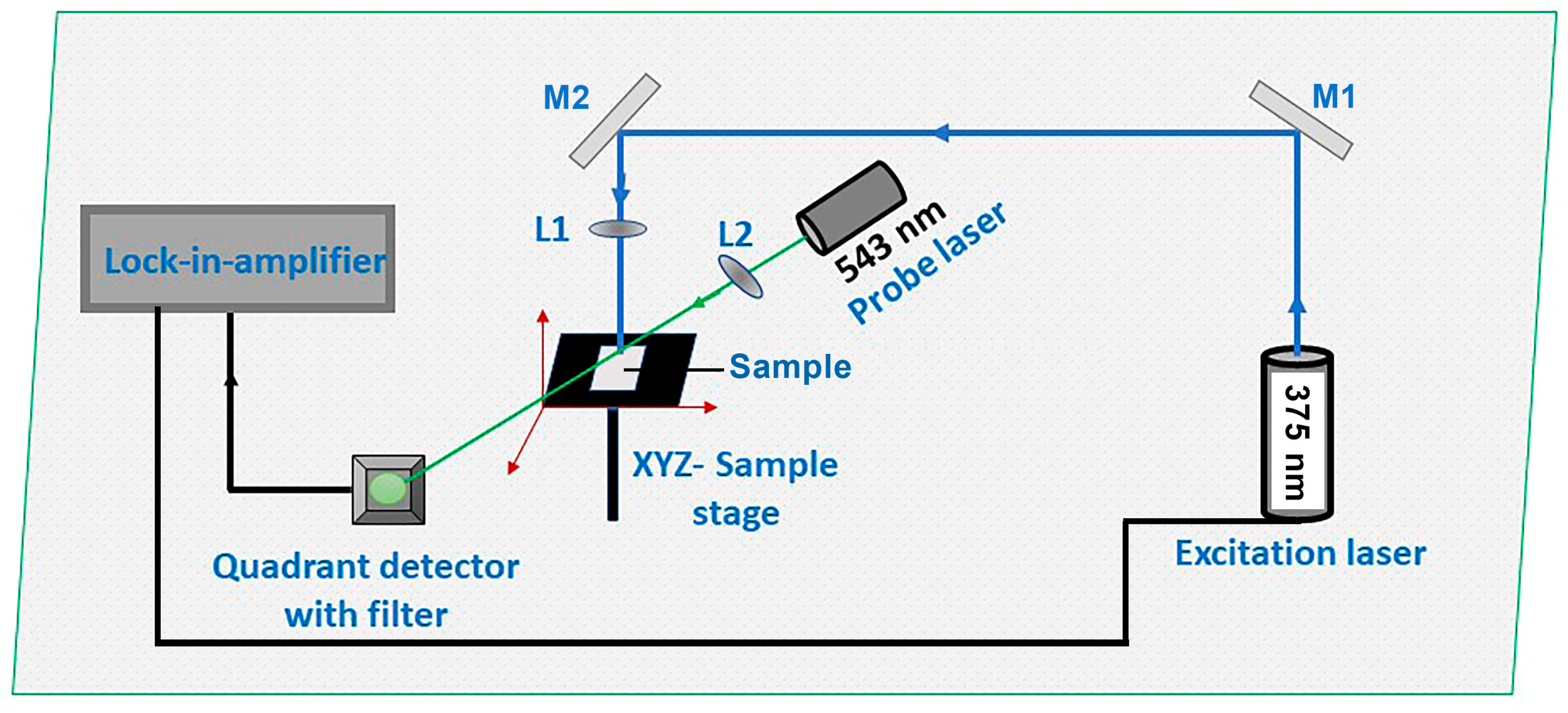 Photonics 10 00942 g001