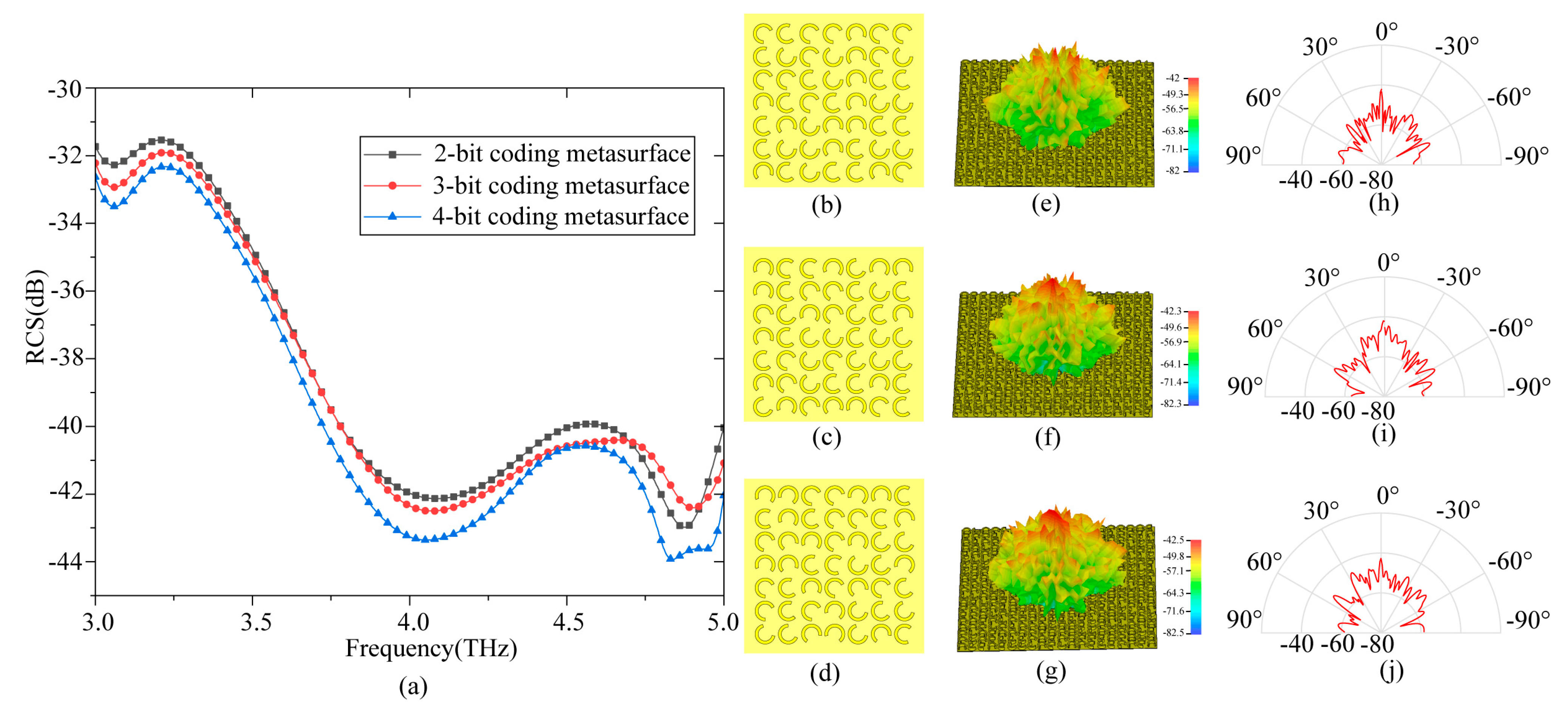 Photonics 10 00962 g005