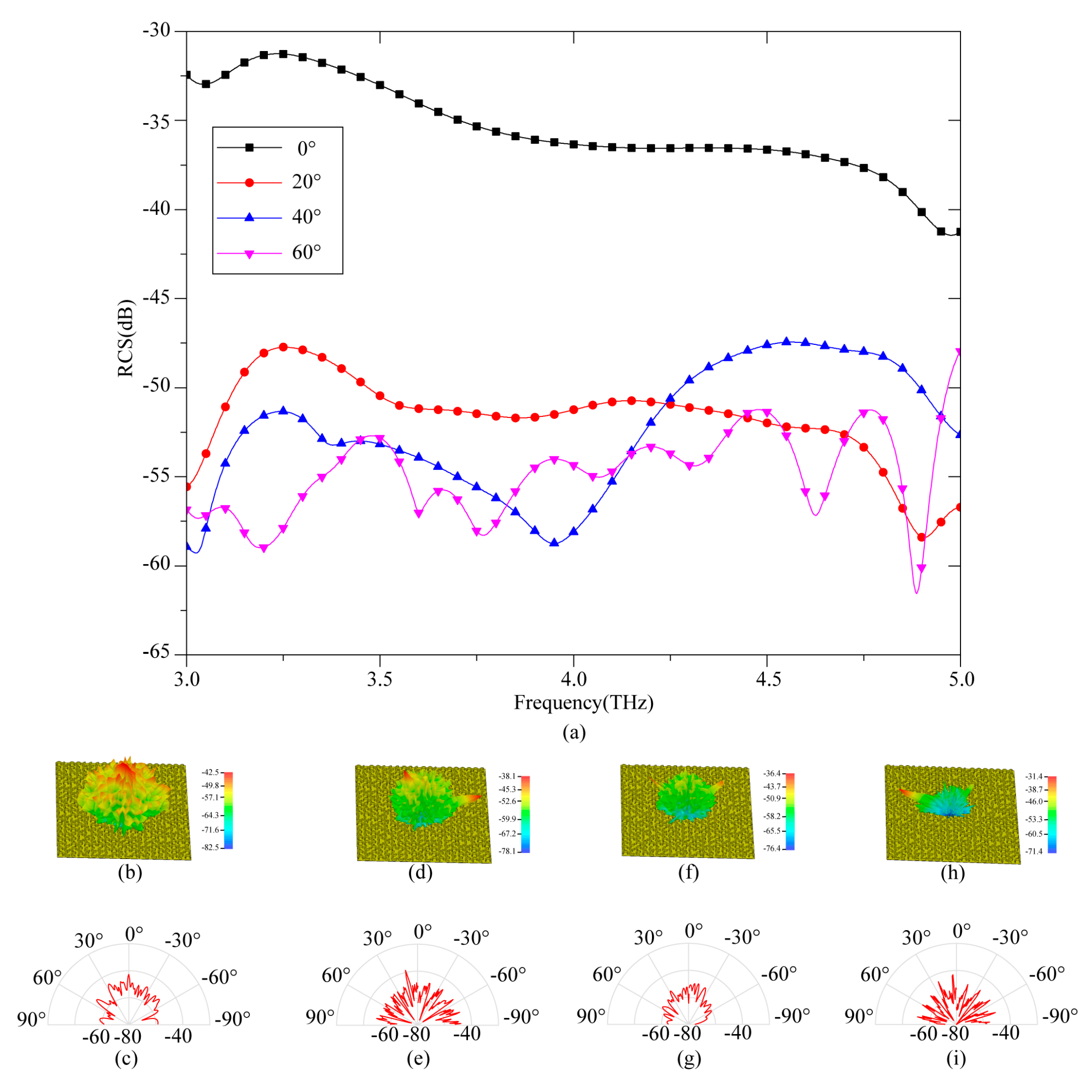 Photonics 10 00962 g007