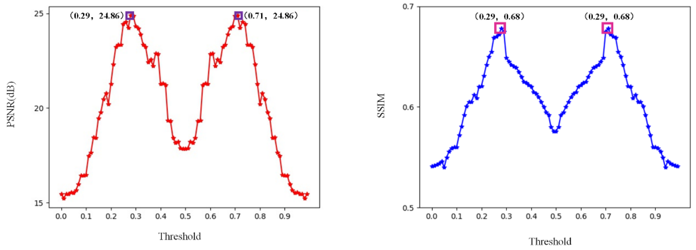 Photonics 10 00963 g005