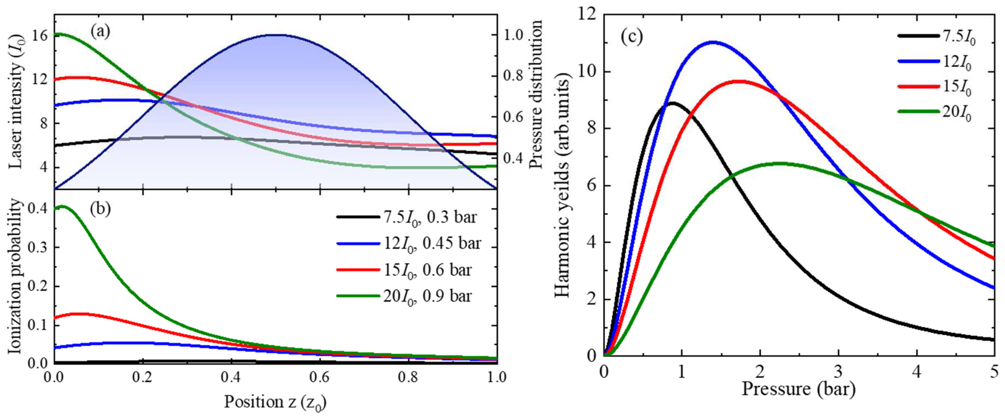Photonics 10 00964 g003 Photonics 10 00964 g003