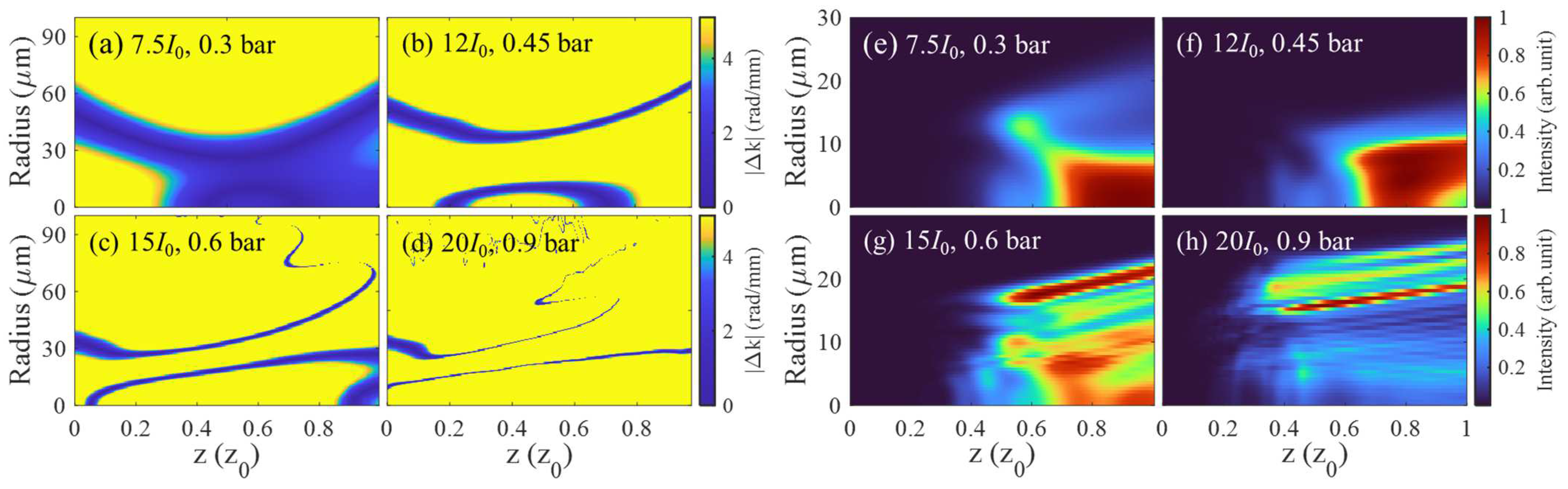 Photonics 10 00964 g006 Photonics 10 00964 g006