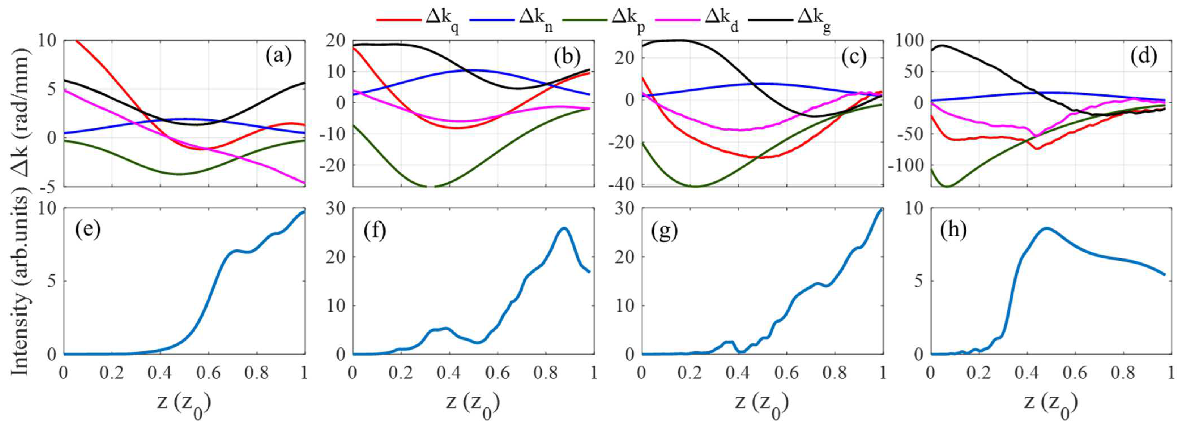 Photonics 10 00964 g007 Photonics 10 00964 g007