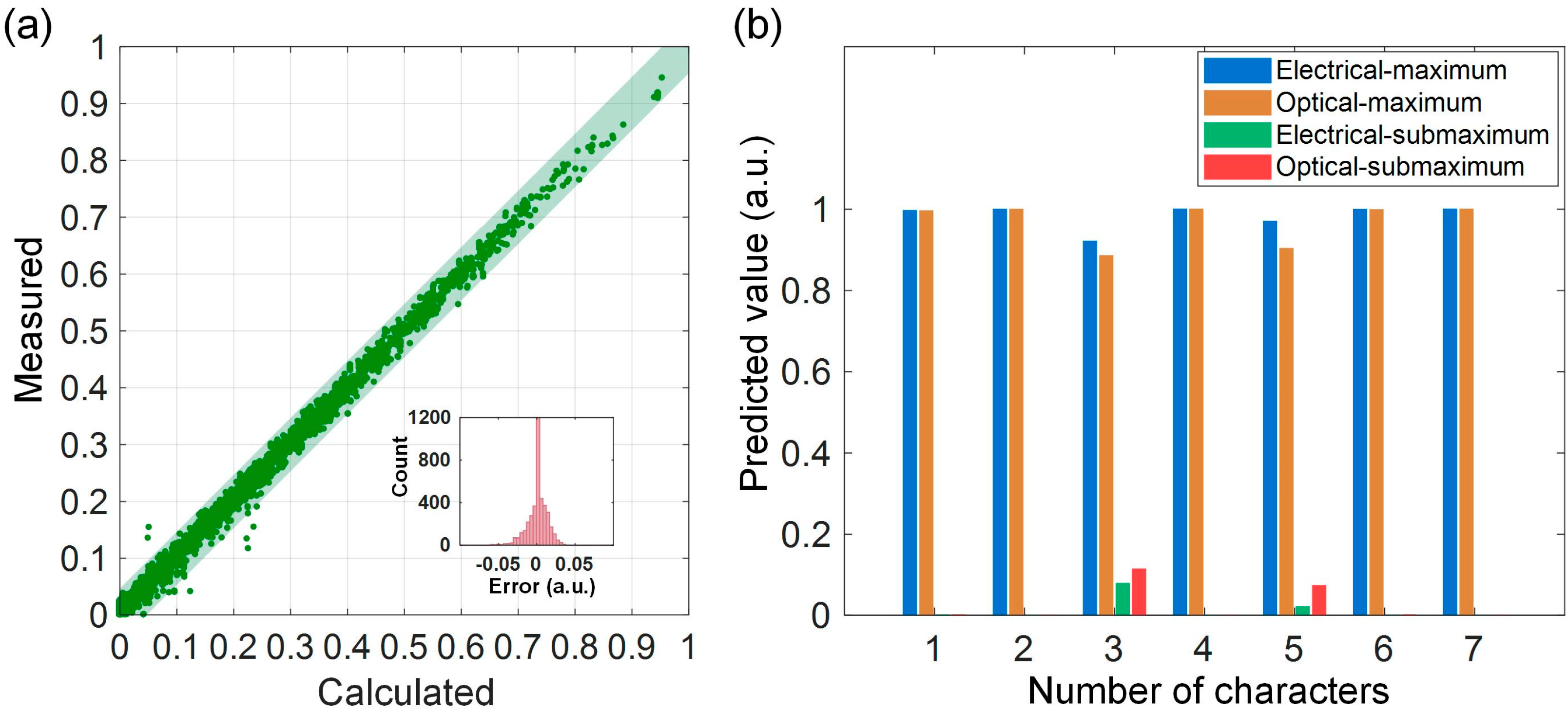 Photonics 10 00972 g004