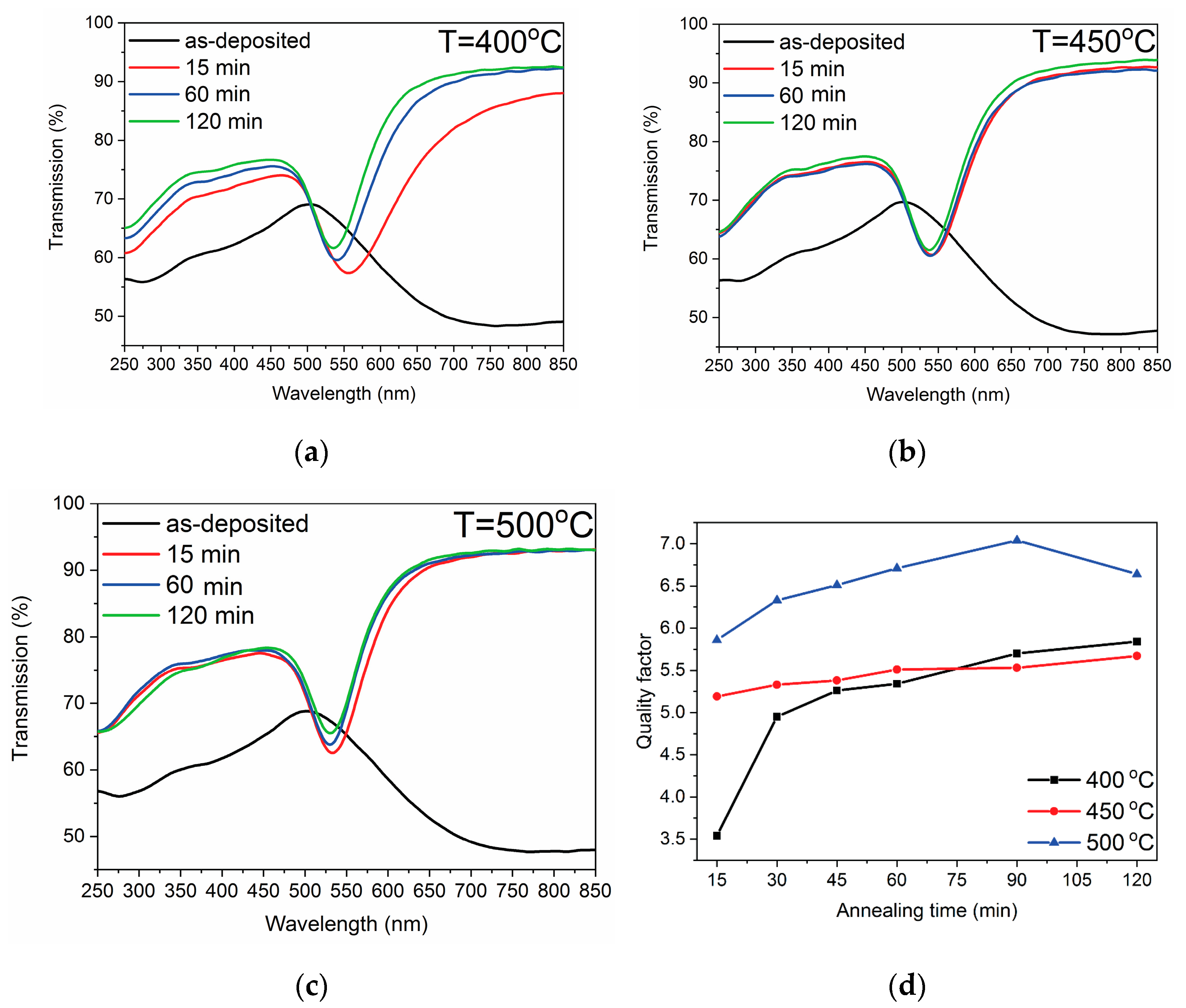 Photonics | Free Full-Text | Relative Humidity Optical Sensor Based On ...