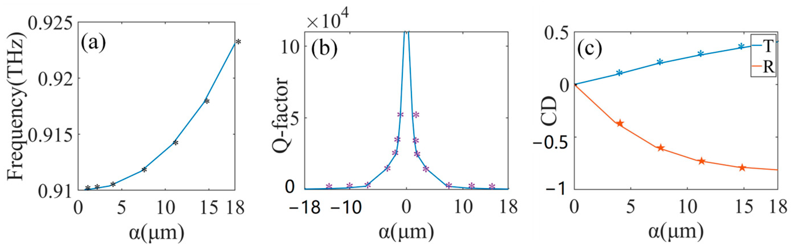 Photonics 10 00980 g005