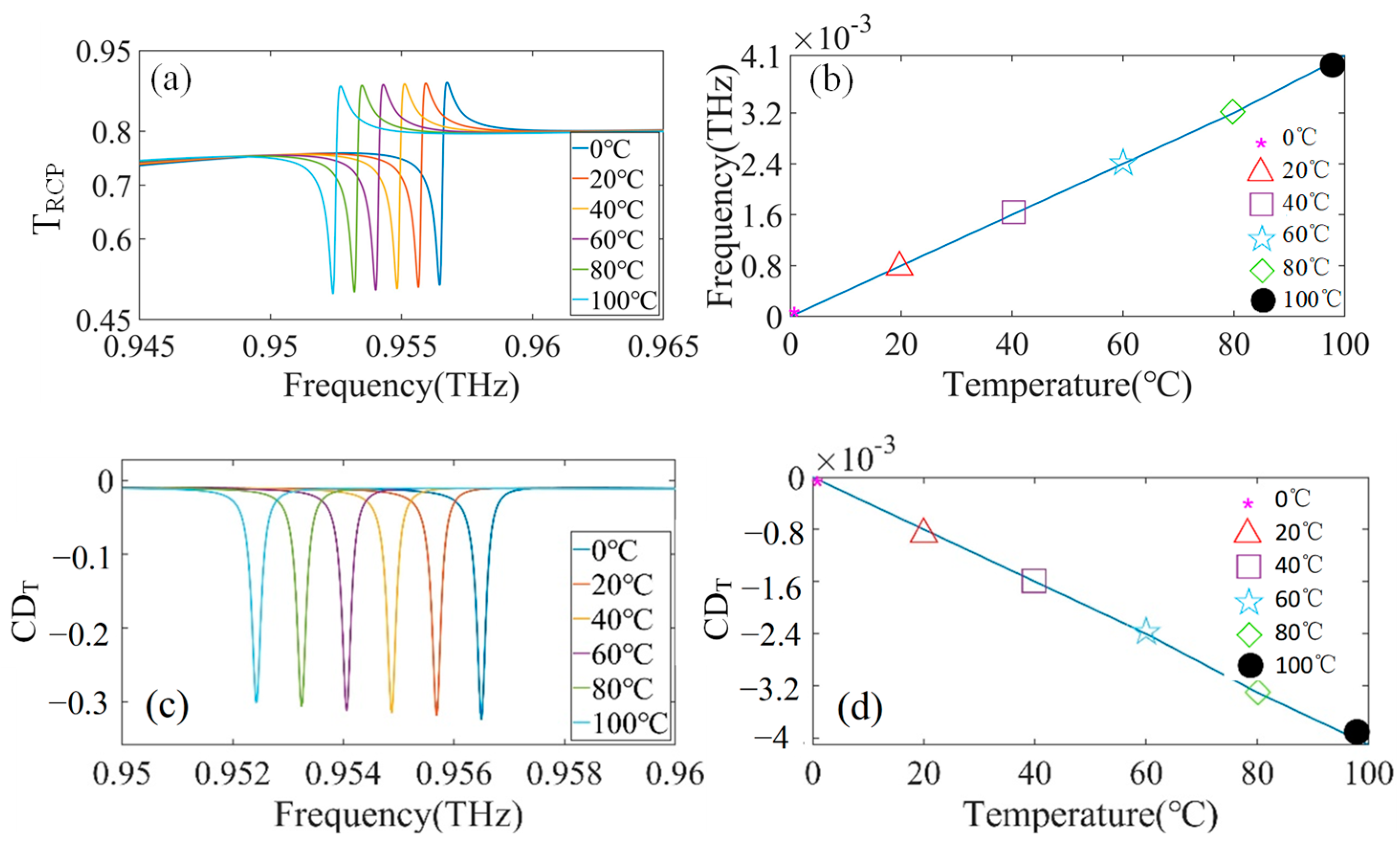 Photonics 10 00980 g006