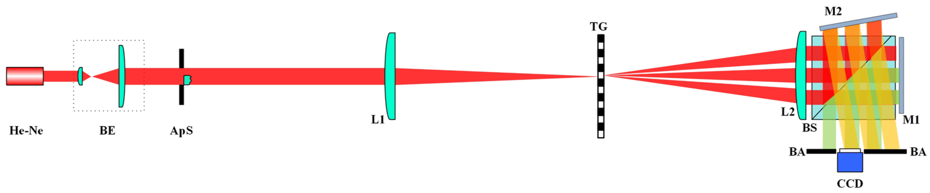 Photonics 10 00982 g001 Photonics 10 00982 g001