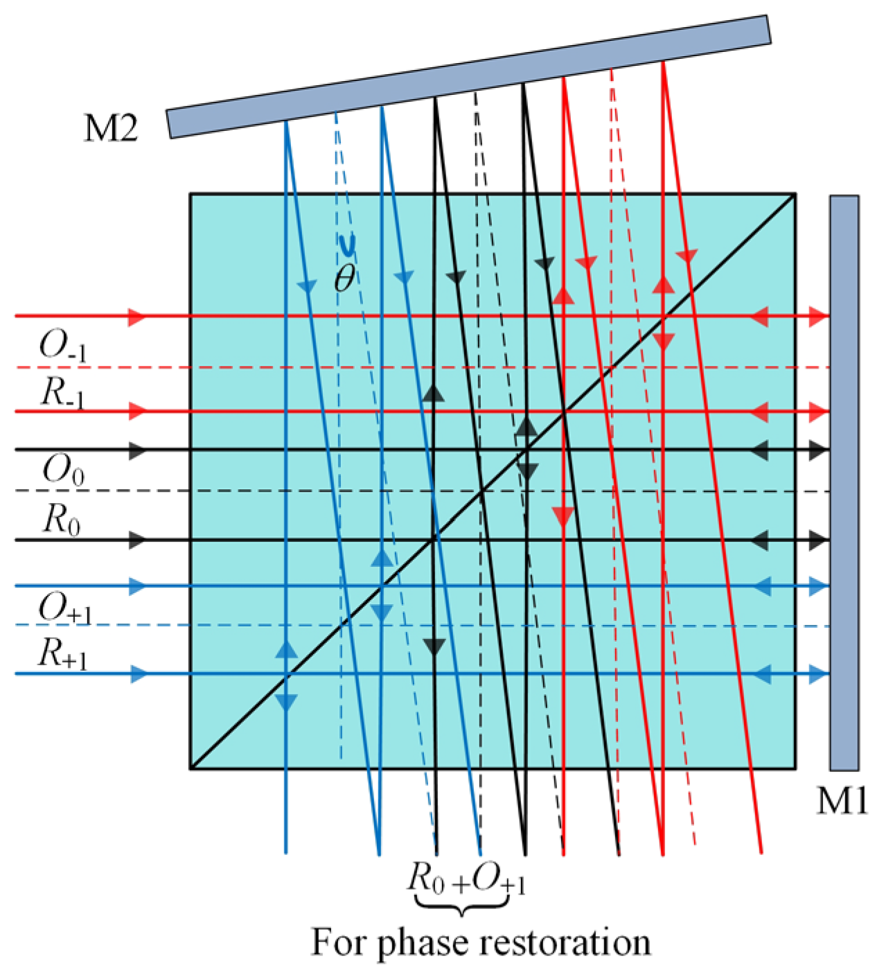 Photonics 10 00982 g002 Photonics 10 00982 g002
