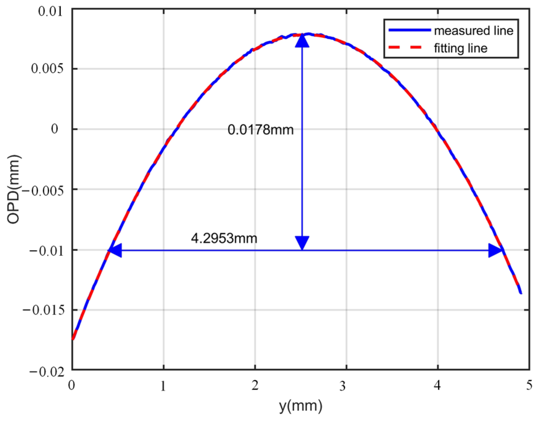 Photonics 10 00982 g008 Photonics 10 00982 g008