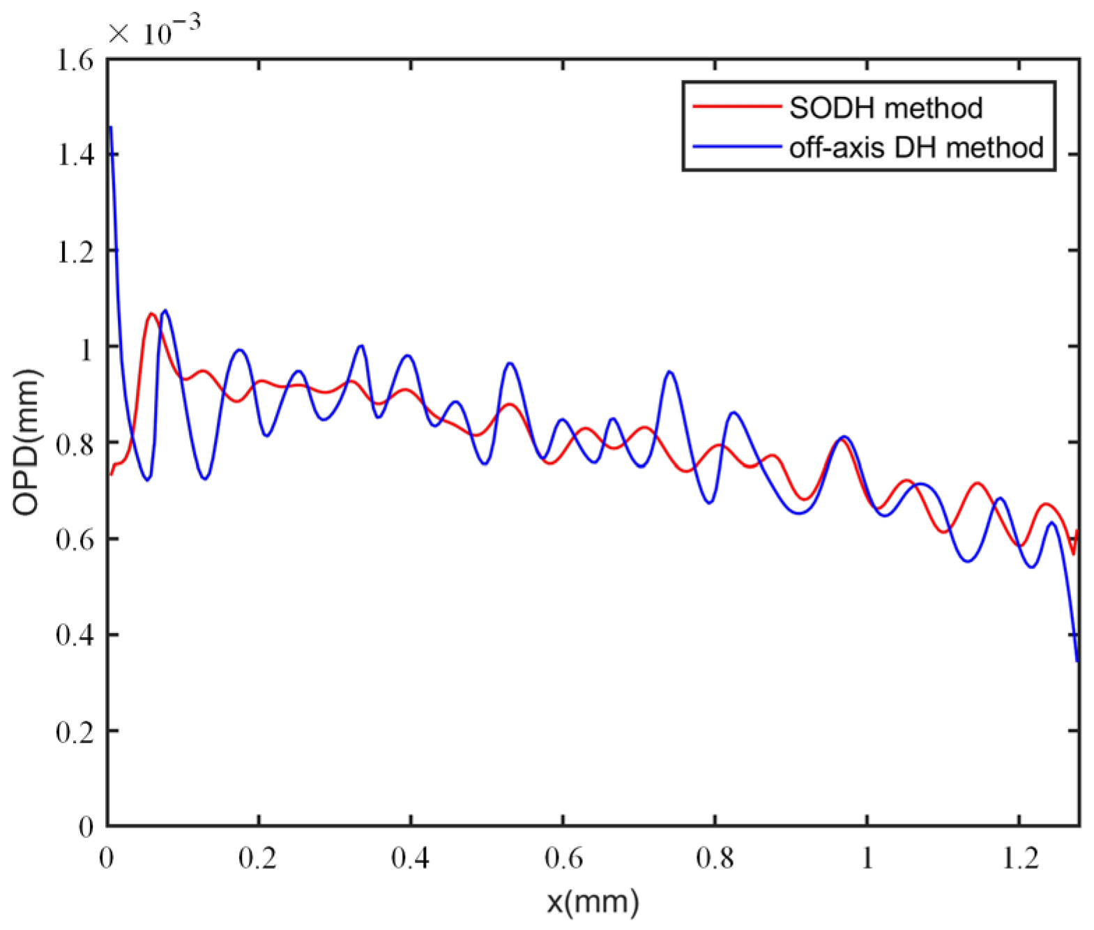 Photonics 10 00982 g010 Photonics 10 00982 g010