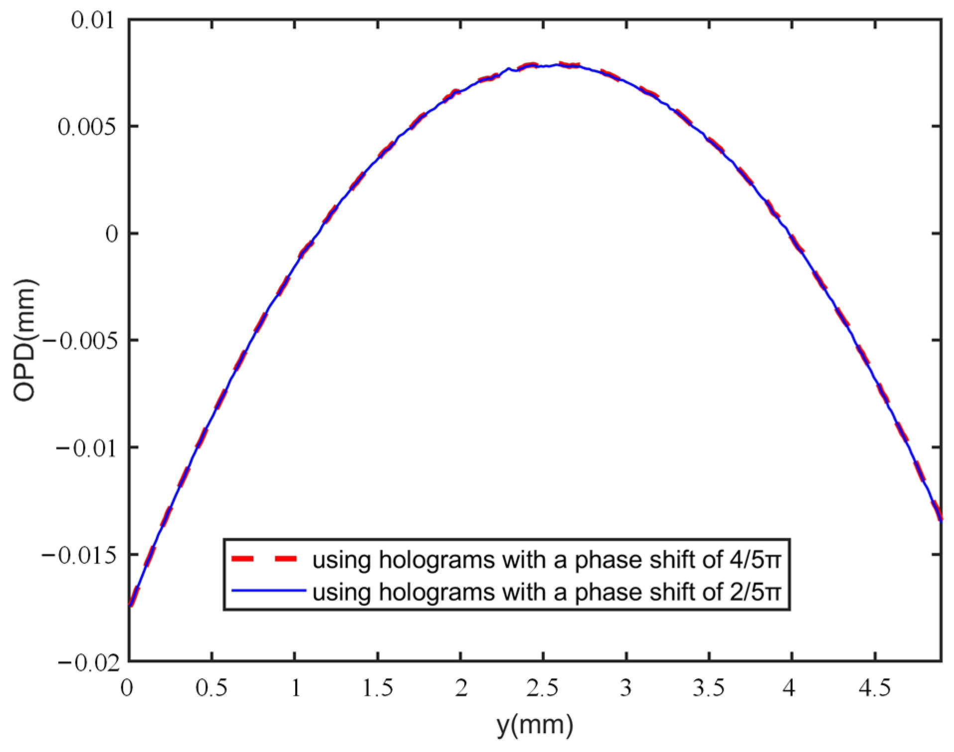 Photonics 10 00982 g012 Photonics 10 00982 g012