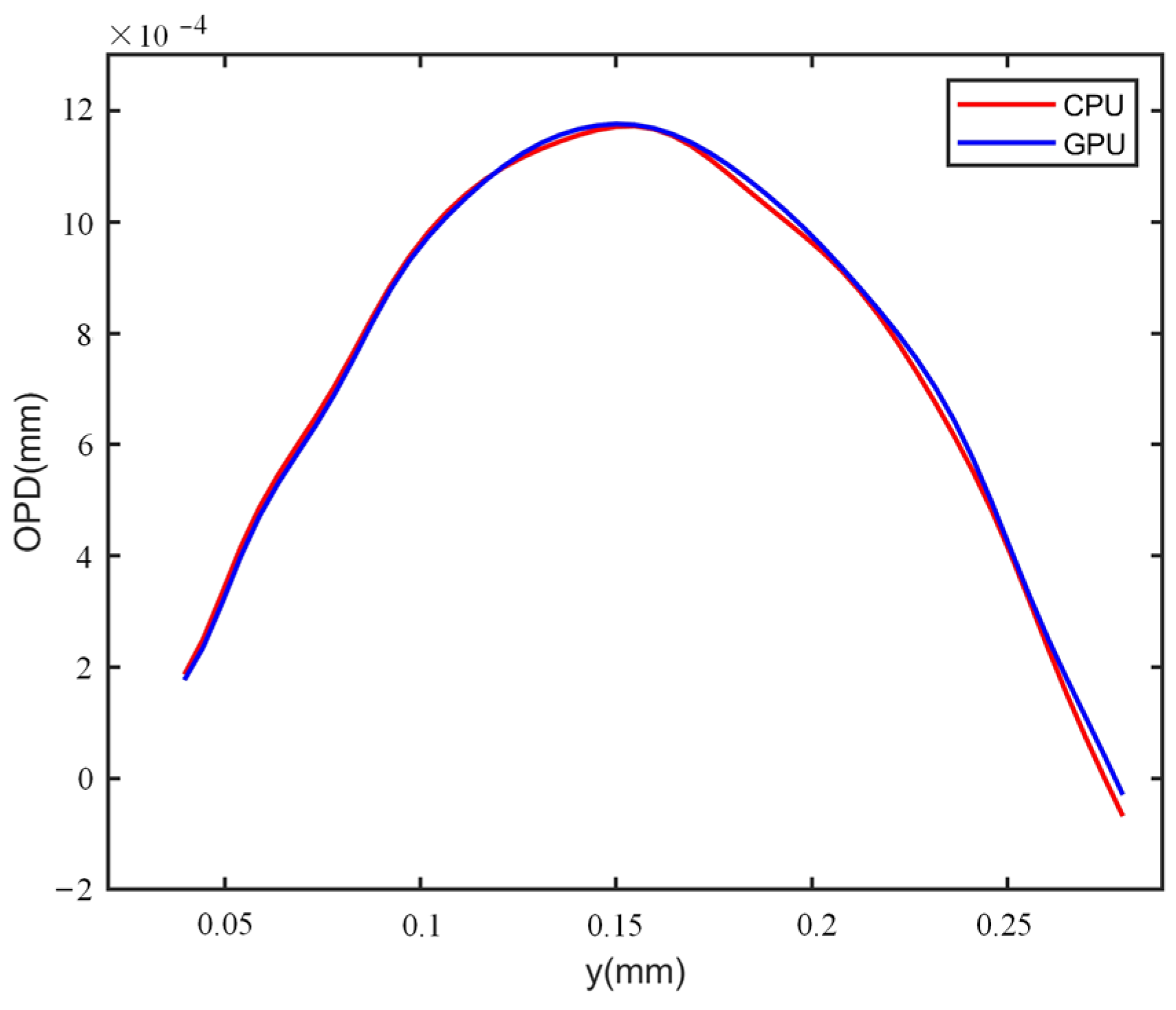 Photonics 10 00982 g021 Photonics 10 00982 g021