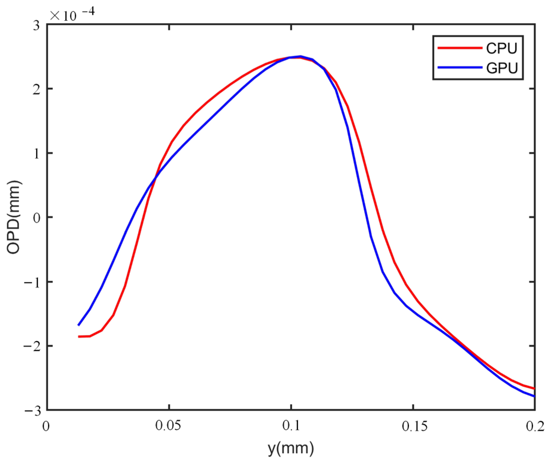 Photonics 10 00982 g023 Photonics 10 00982 g023