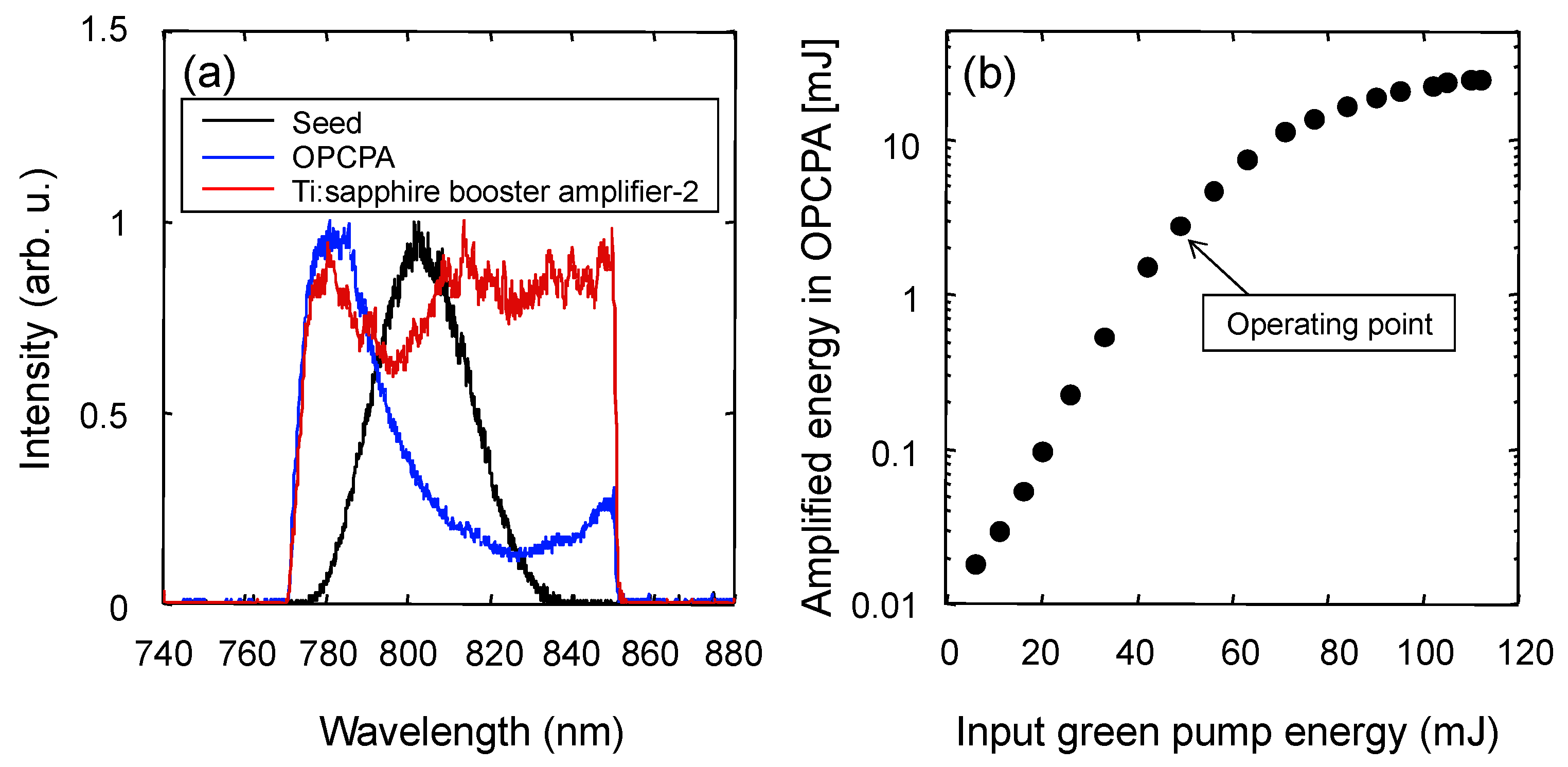 Photonics 10 00997 g003