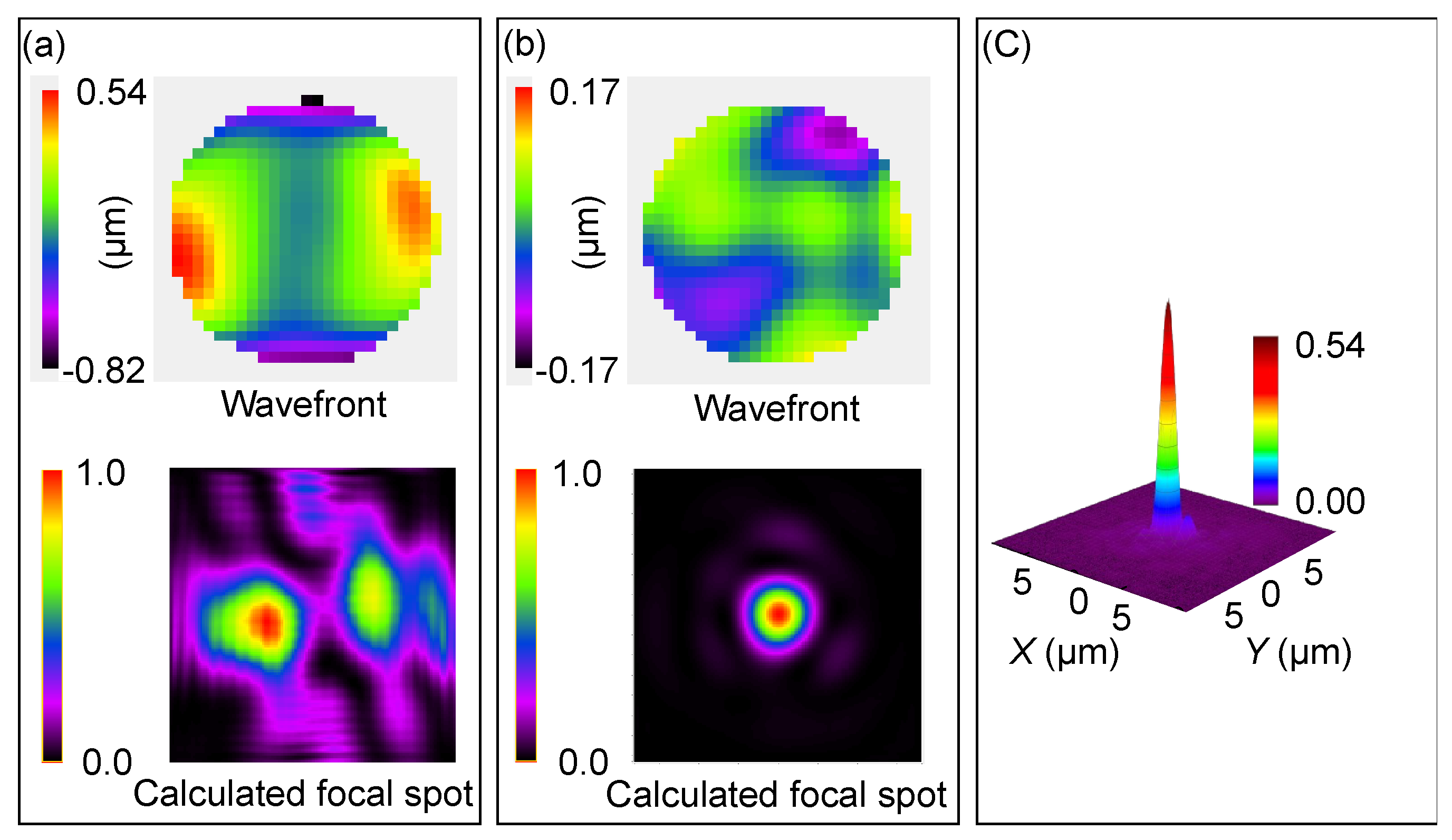Photonics 10 00997 g005