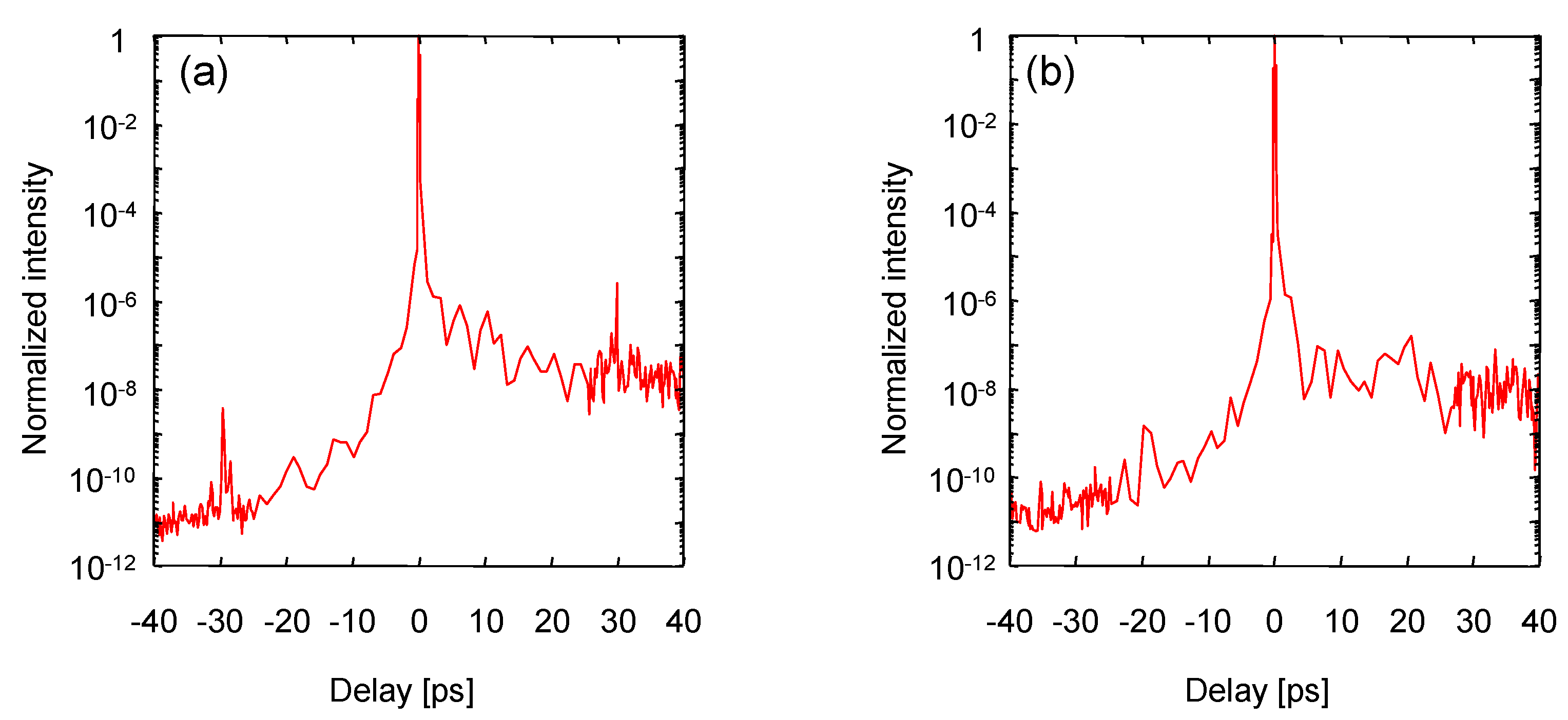 Photonics 10 00997 g010