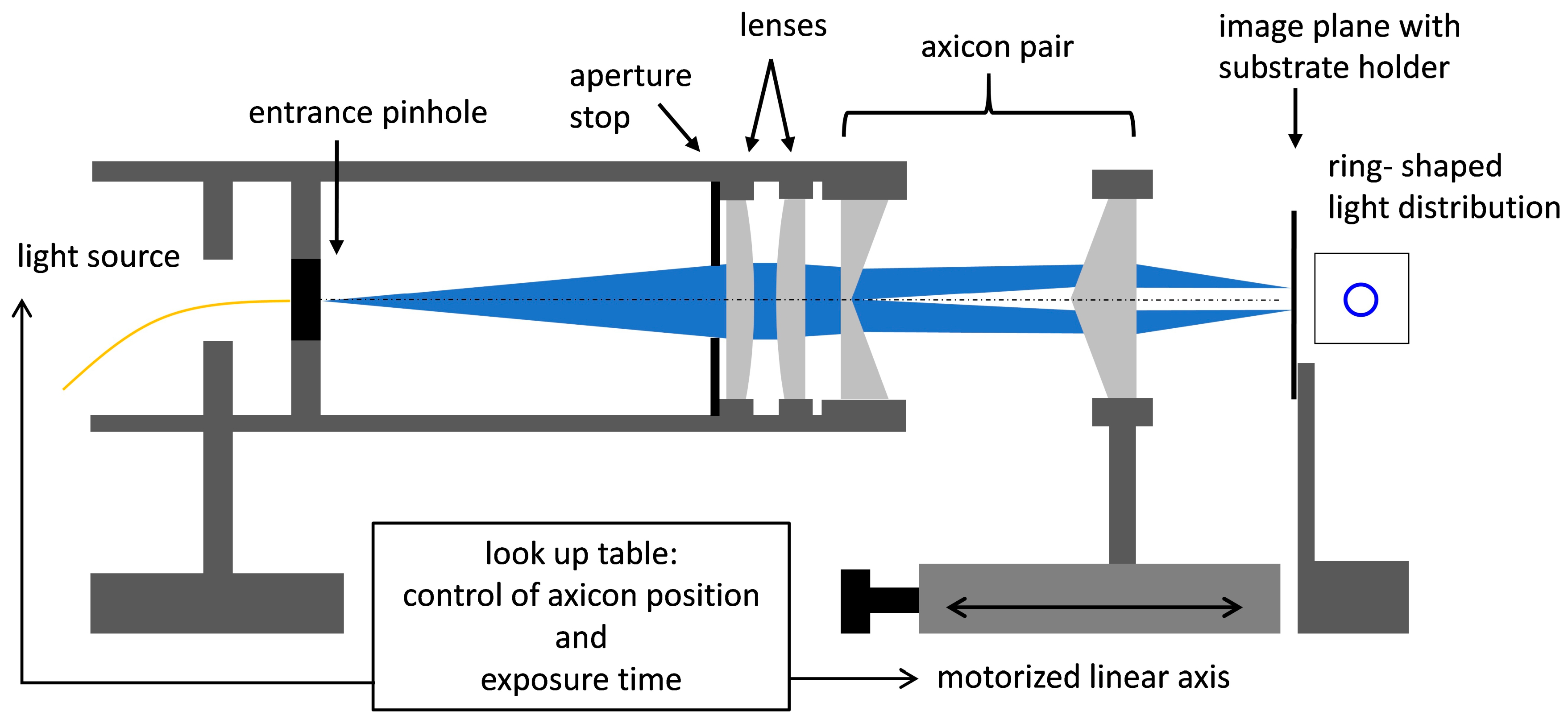 Photonics, Free Full-Text