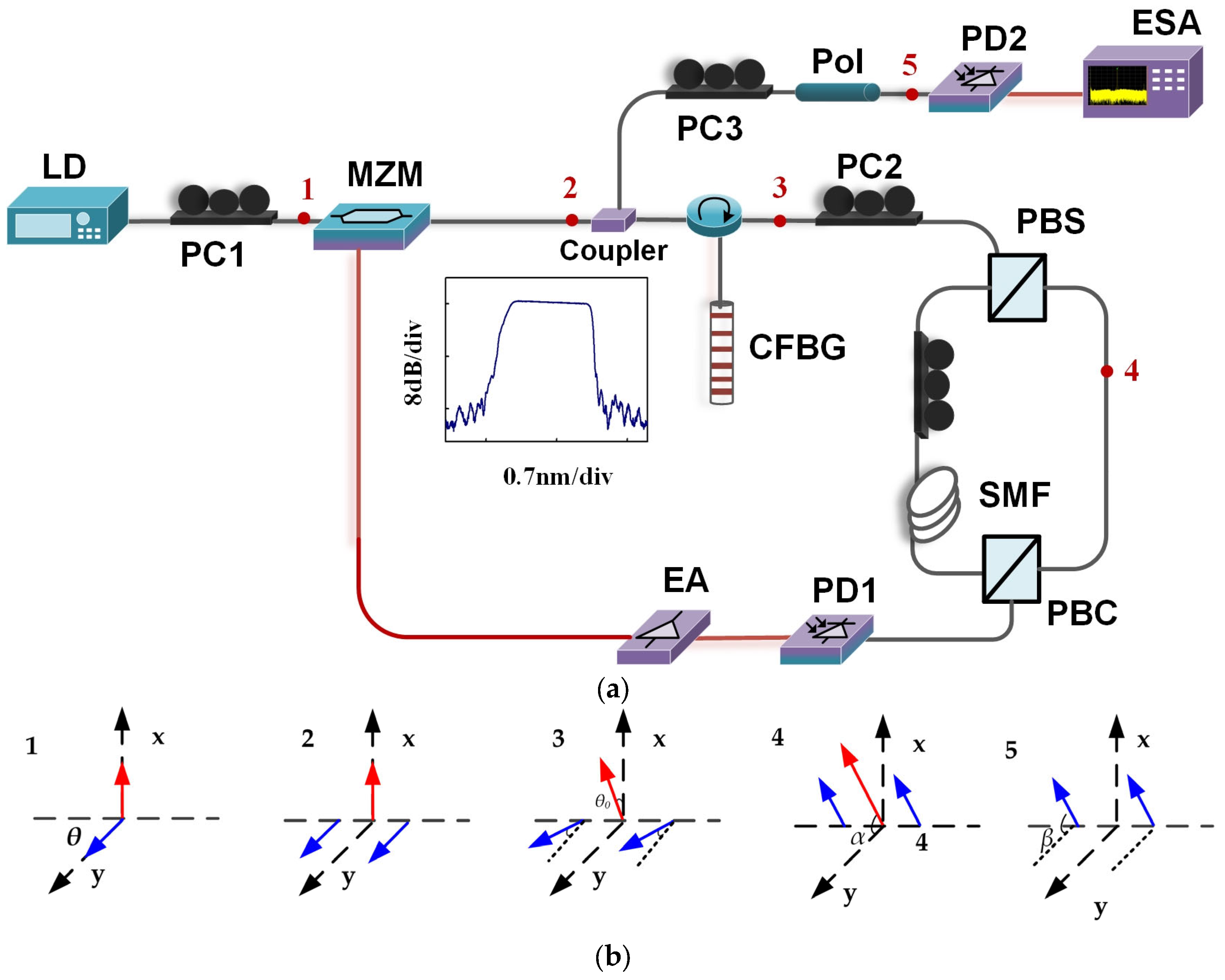 Photonics | Free Full-Text | Optical Tunable Frequency-Doubling