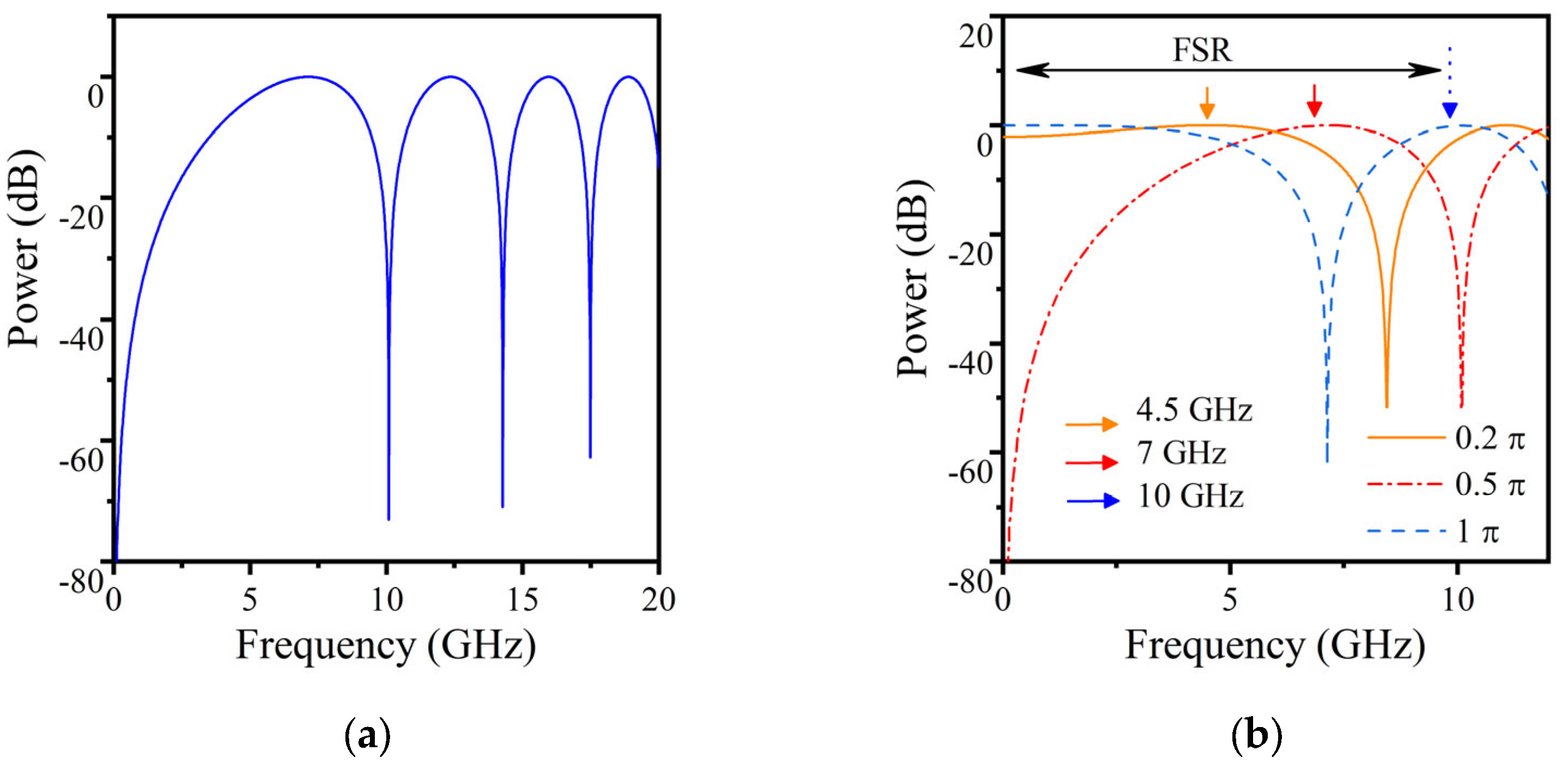 Photonics 10 01002 g002