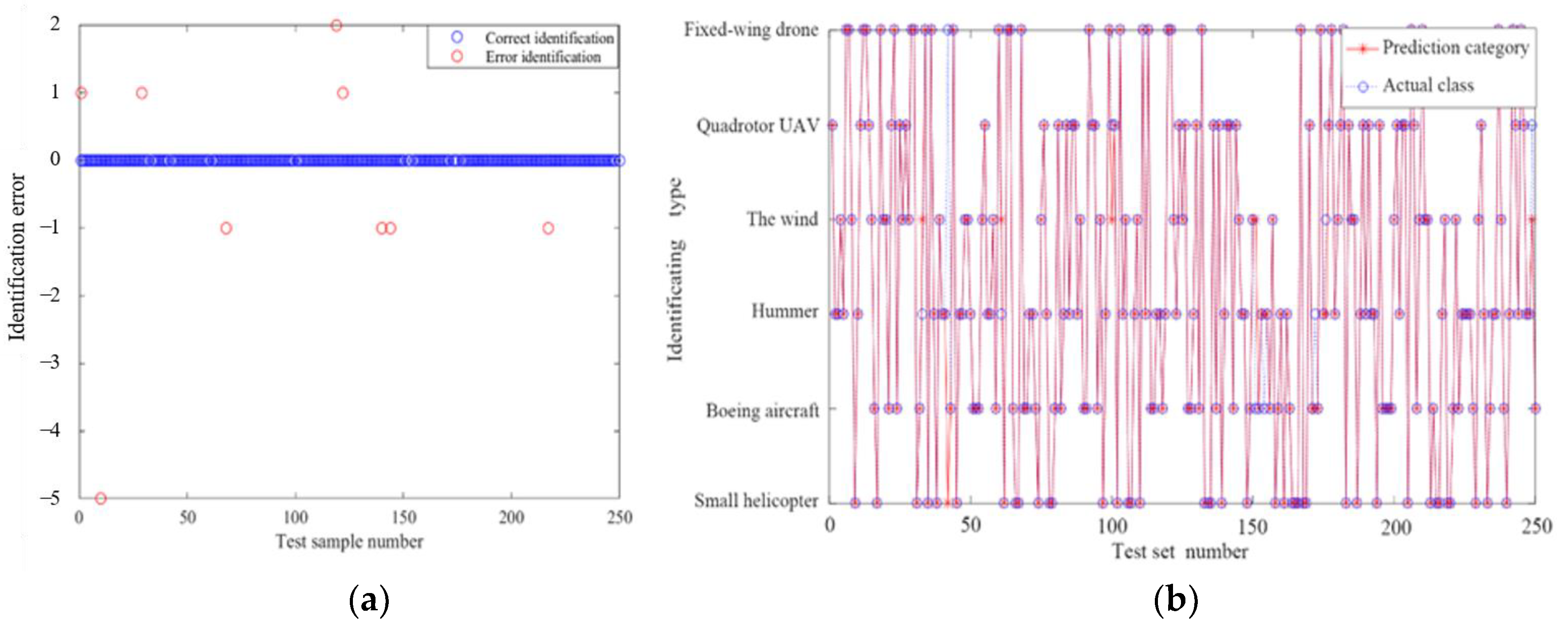 Photonics 10 01003 g008