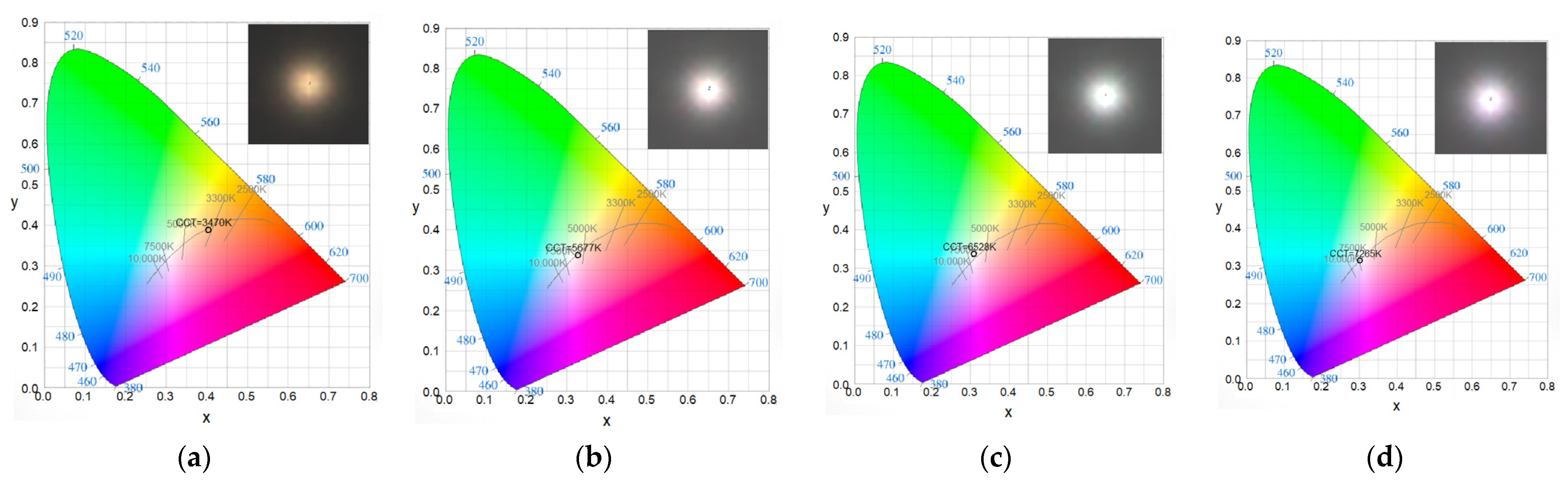 Photonics 10 01013 g003