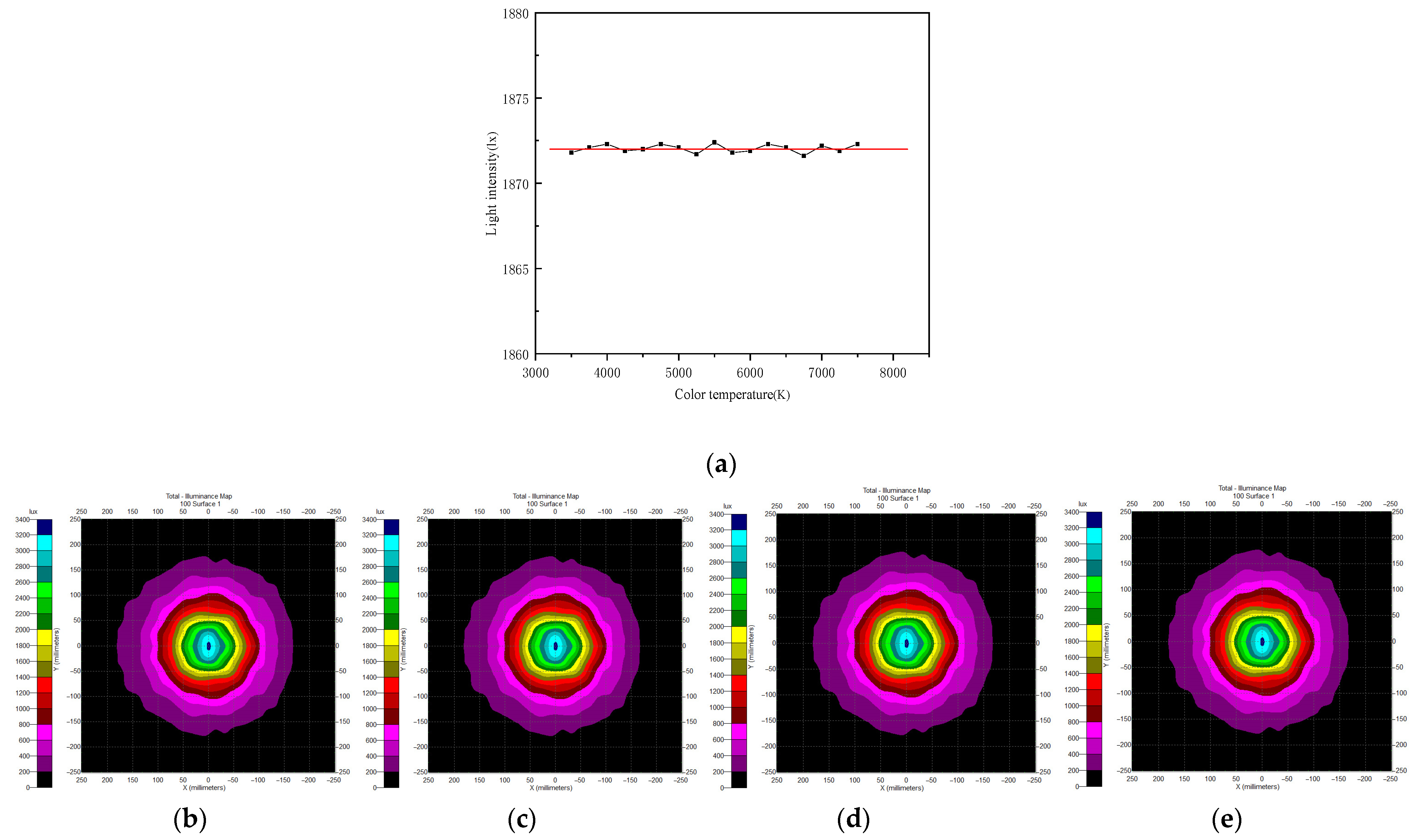 Photonics 10 01013 g004