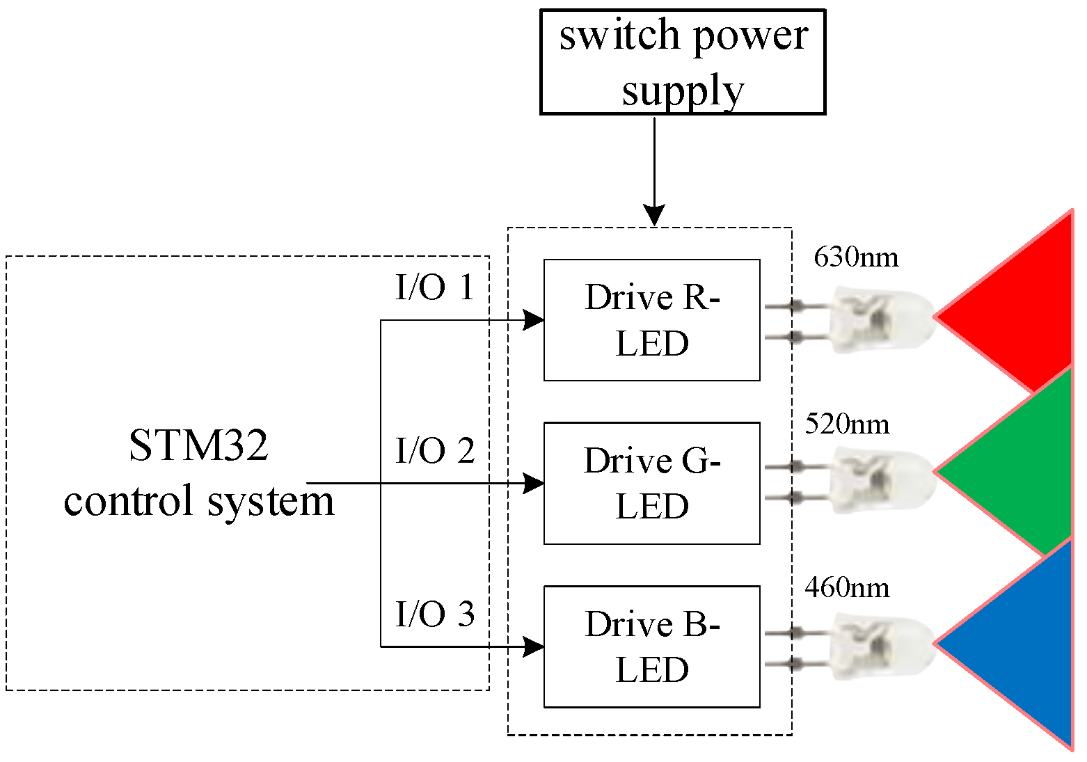 Photonics 10 01013 g008
