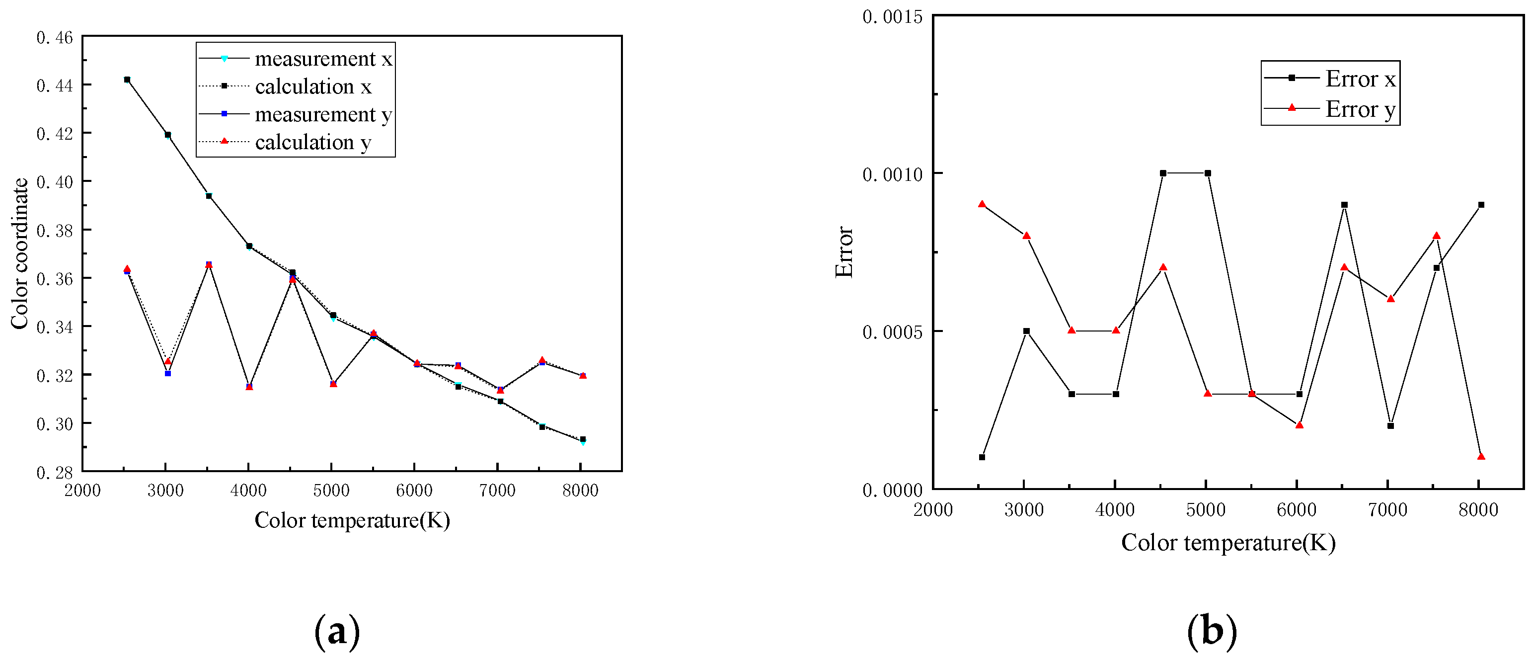 Photonics 10 01013 g010