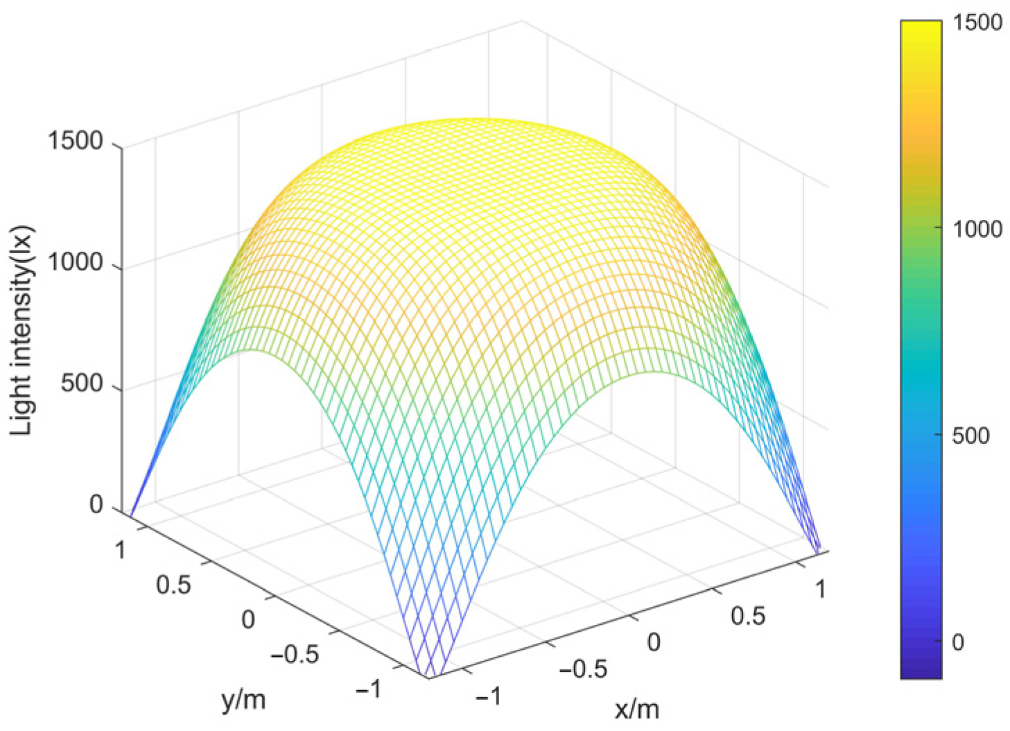 Photonics 10 01013 g015