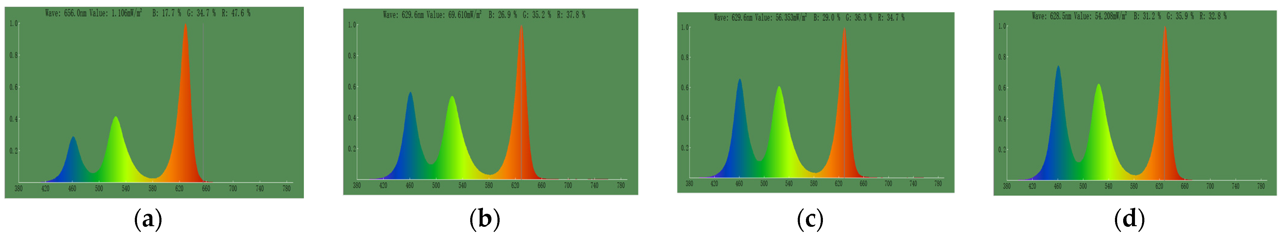 Photonics 10 01013 g016
