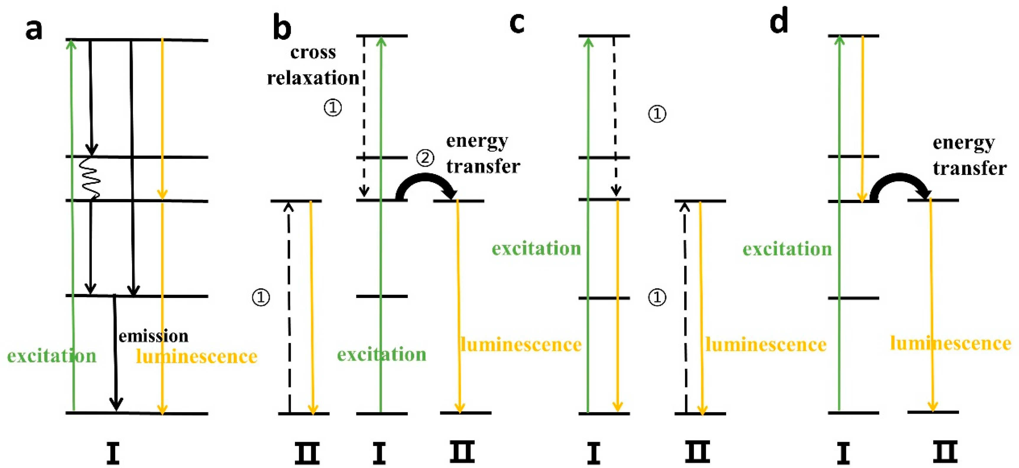 Photonics 10 01014 g004