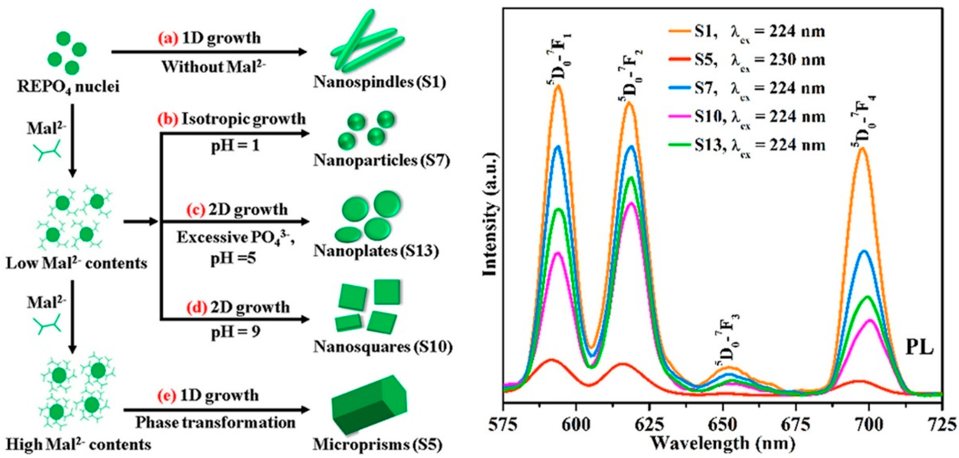 Photonics 10 01014 g008