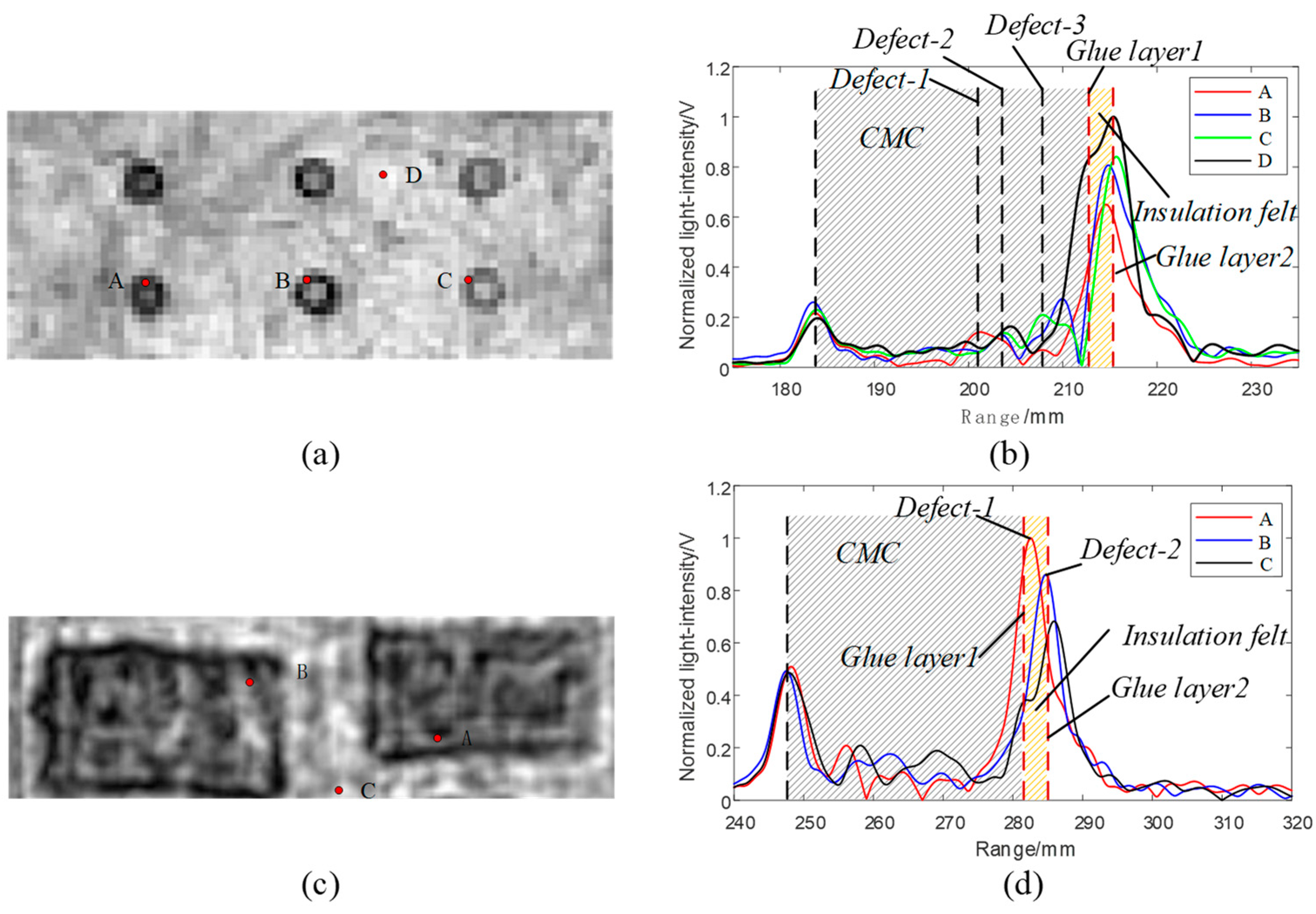 Photonics 10 01020 g010