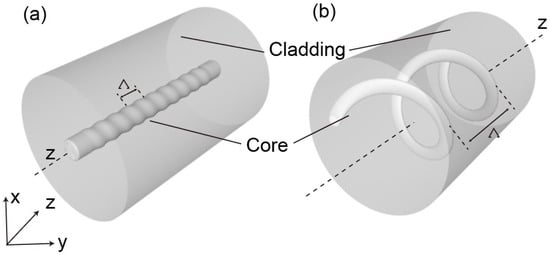 Photonics | Free Full-Text | Functionalized Chiral Twisted Optical