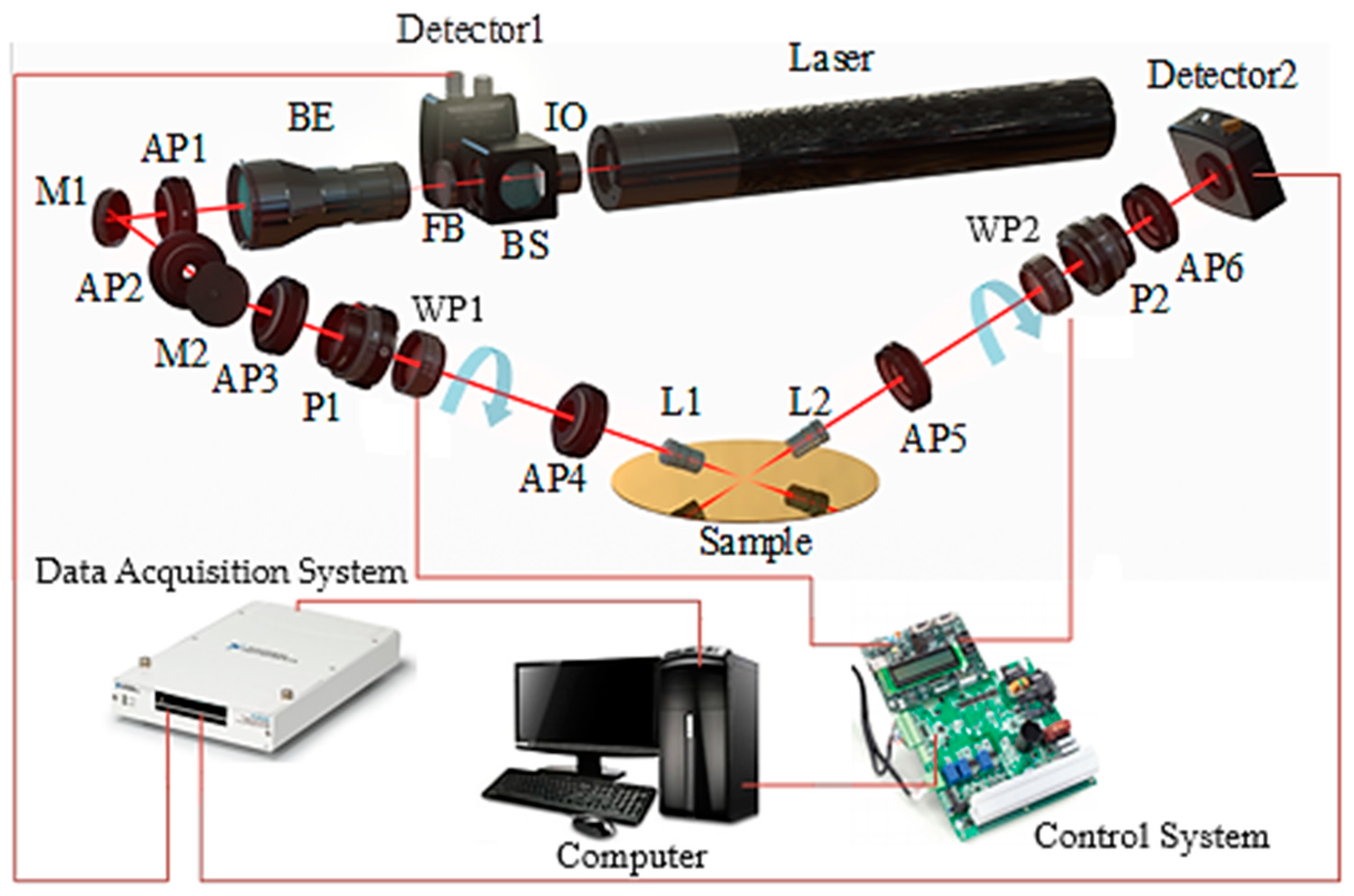 Photonics 10 01038 g003