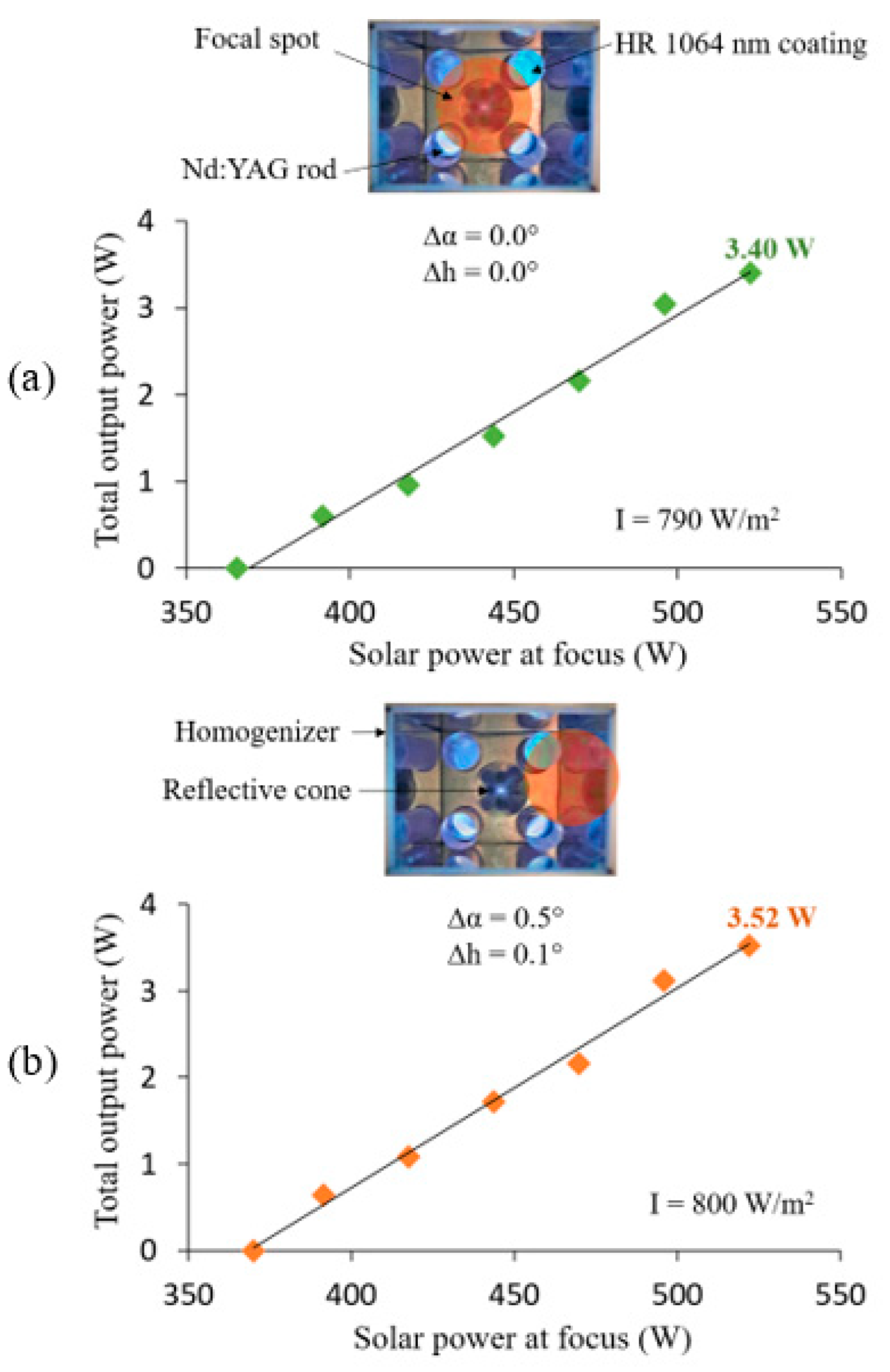 Photonics 10 01047 g005